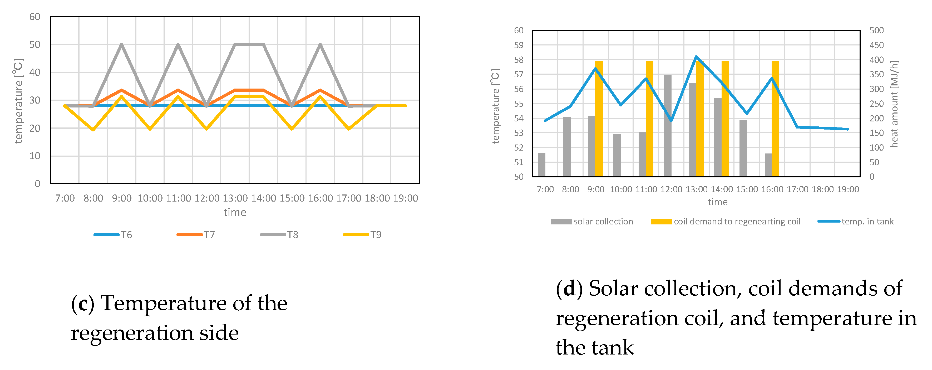 Sustainability 12 01921 g006b Sustainability 12 01921 g006b