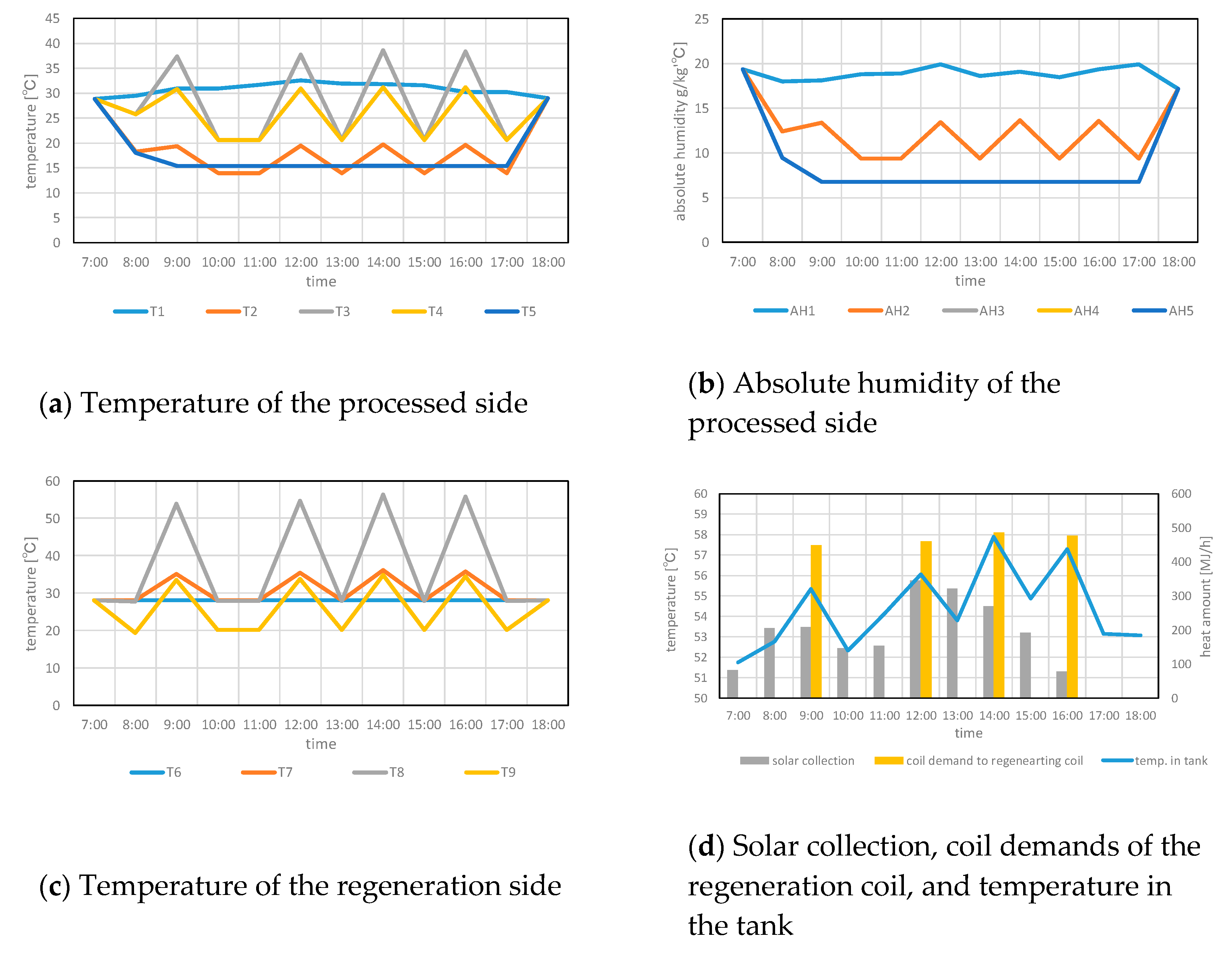 Sustainability 12 01921 g007 Sustainability 12 01921 g007