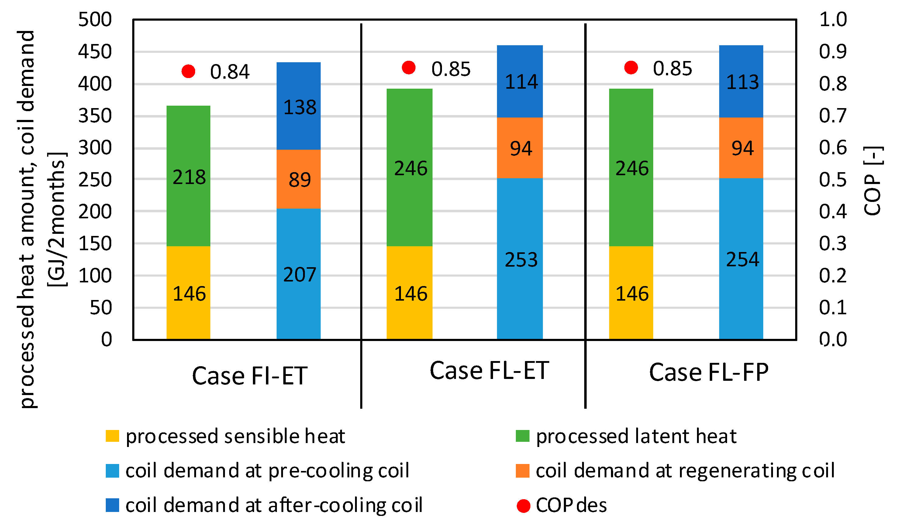 Sustainability 12 01921 g008 Sustainability 12 01921 g008