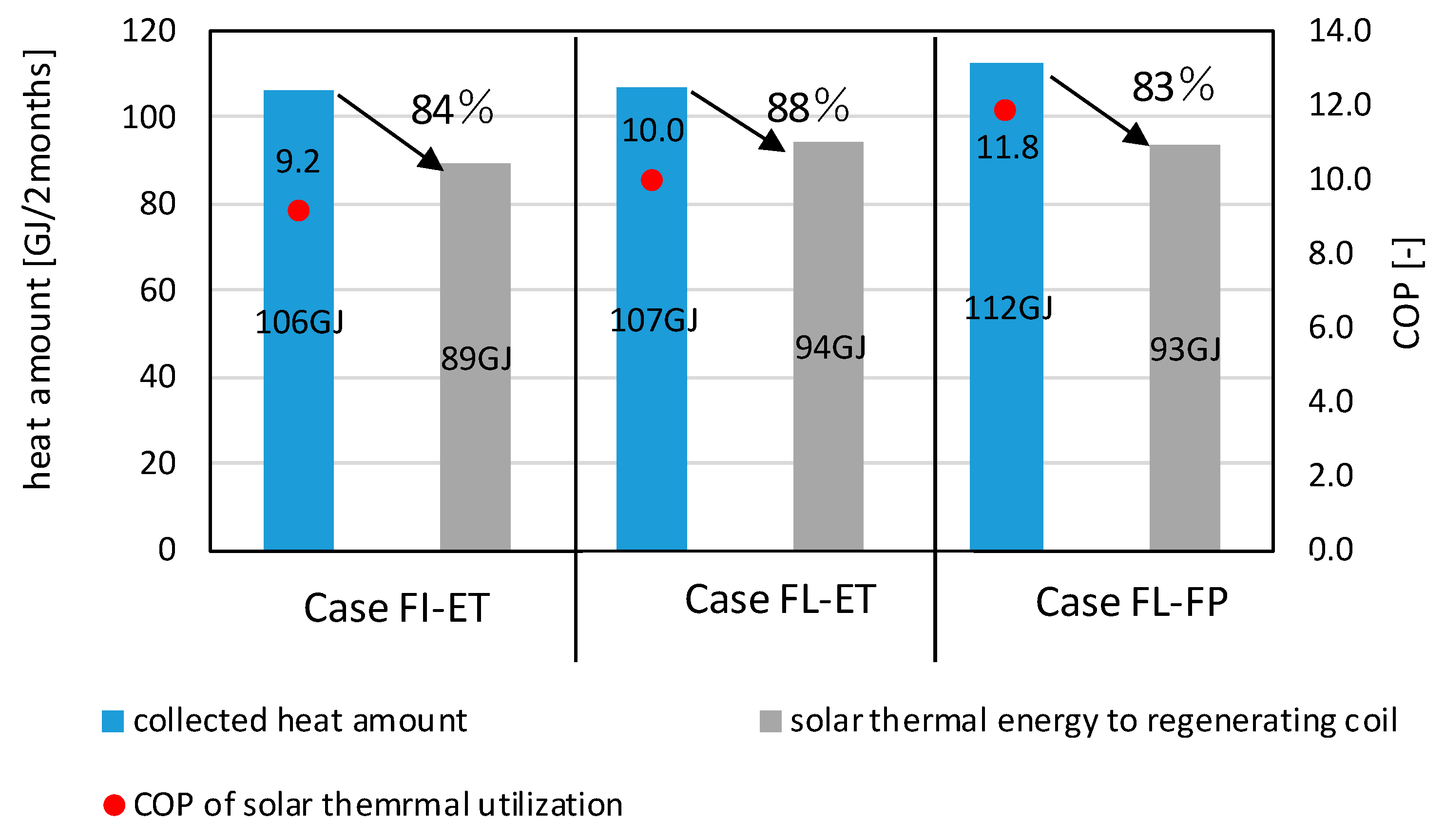 Sustainability 12 01921 g009 Sustainability 12 01921 g009