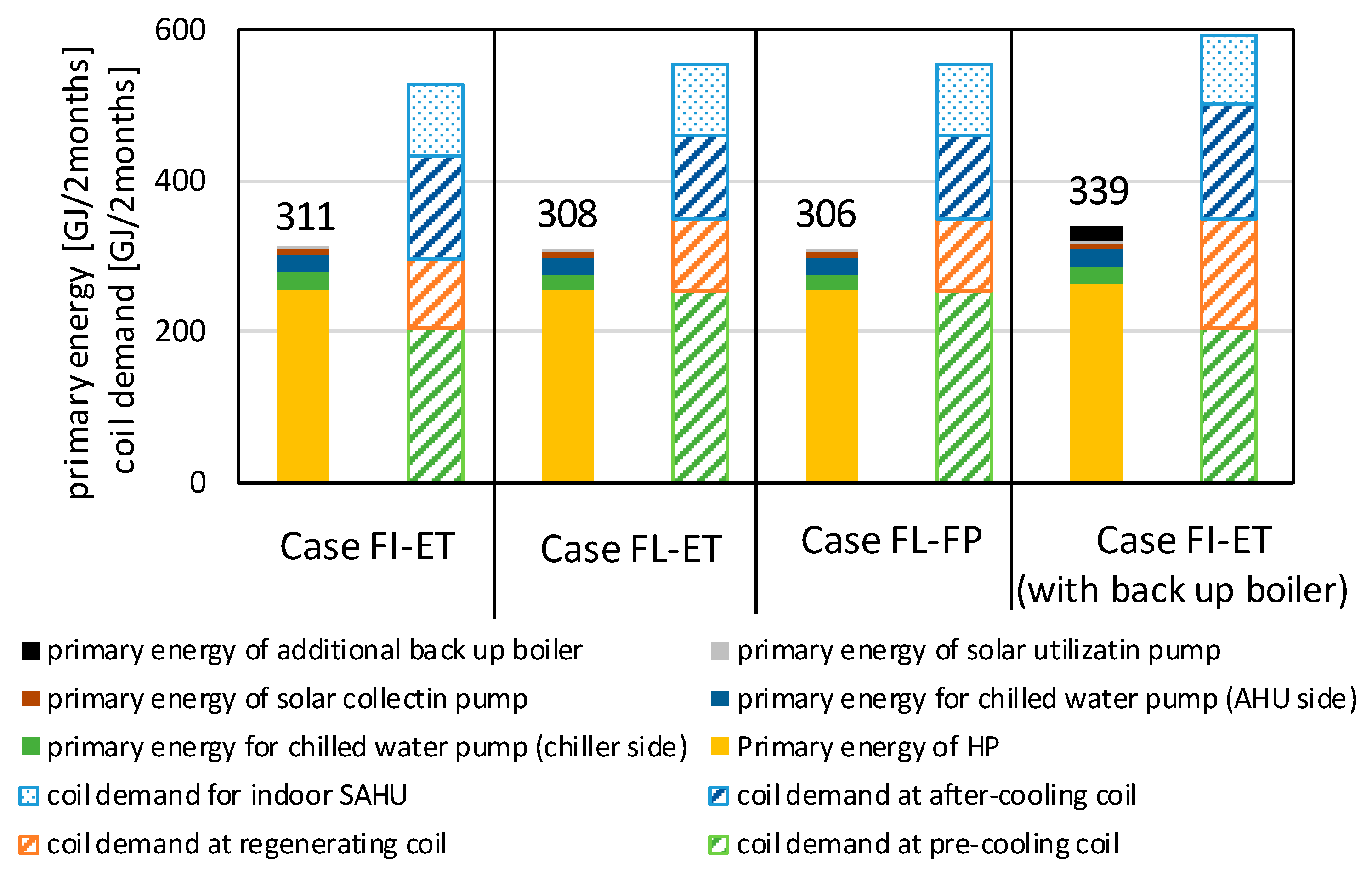 Sustainability 12 01921 g010 Sustainability 12 01921 g010