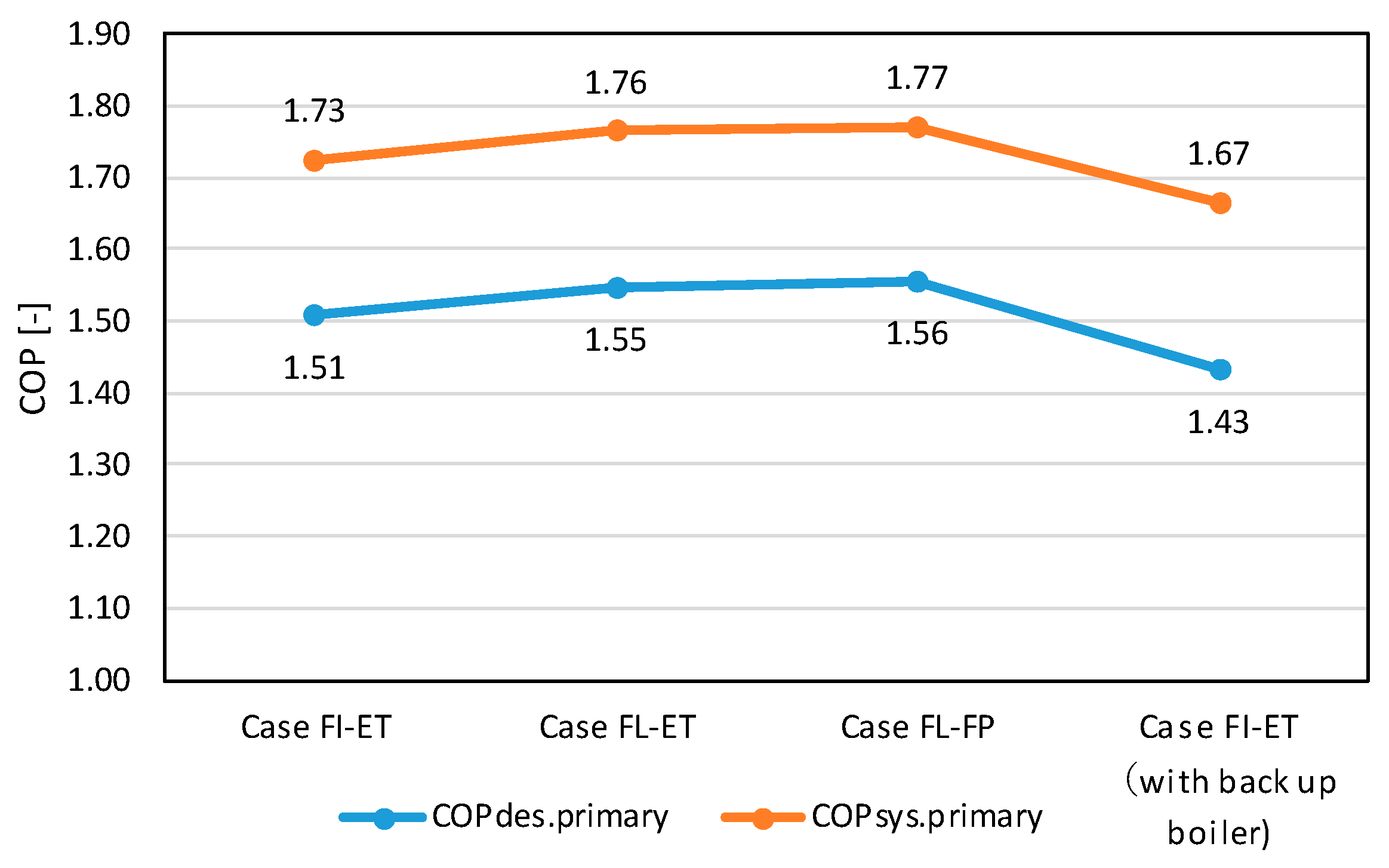 Sustainability 12 01921 g011 Sustainability 12 01921 g011