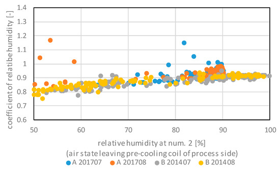 Sustainability 12 01921 g0a1
