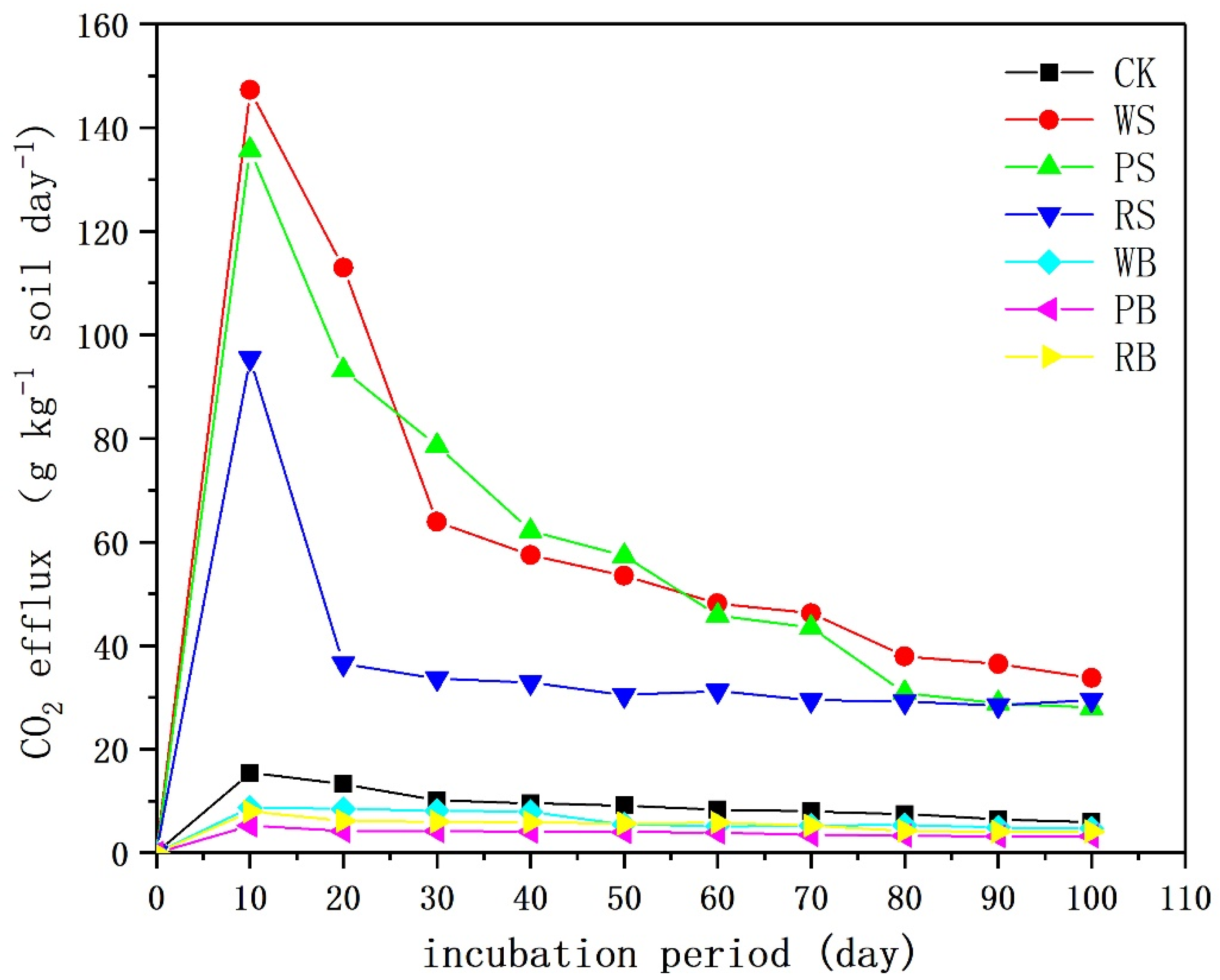 Sustainability 12 01922 g002