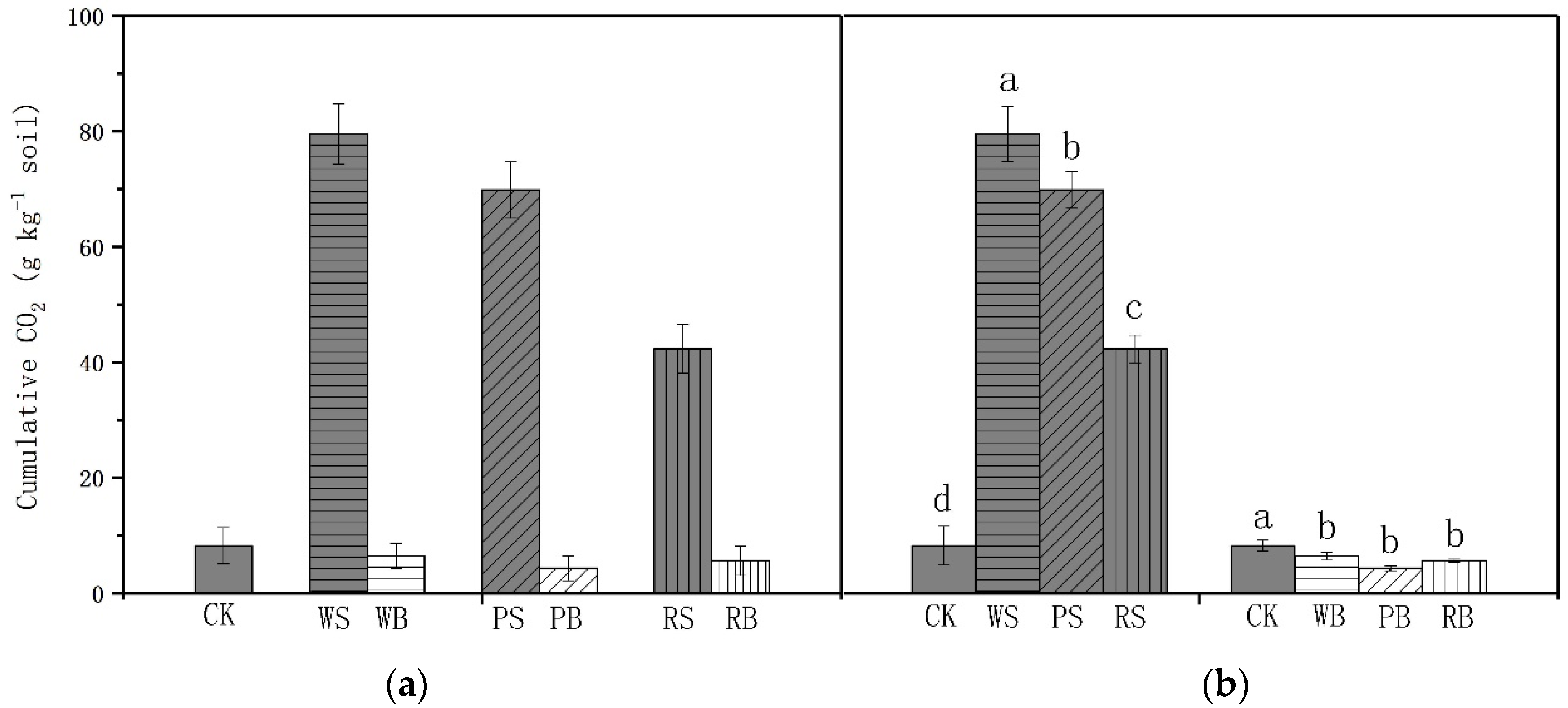 Sustainability 12 01922 g003