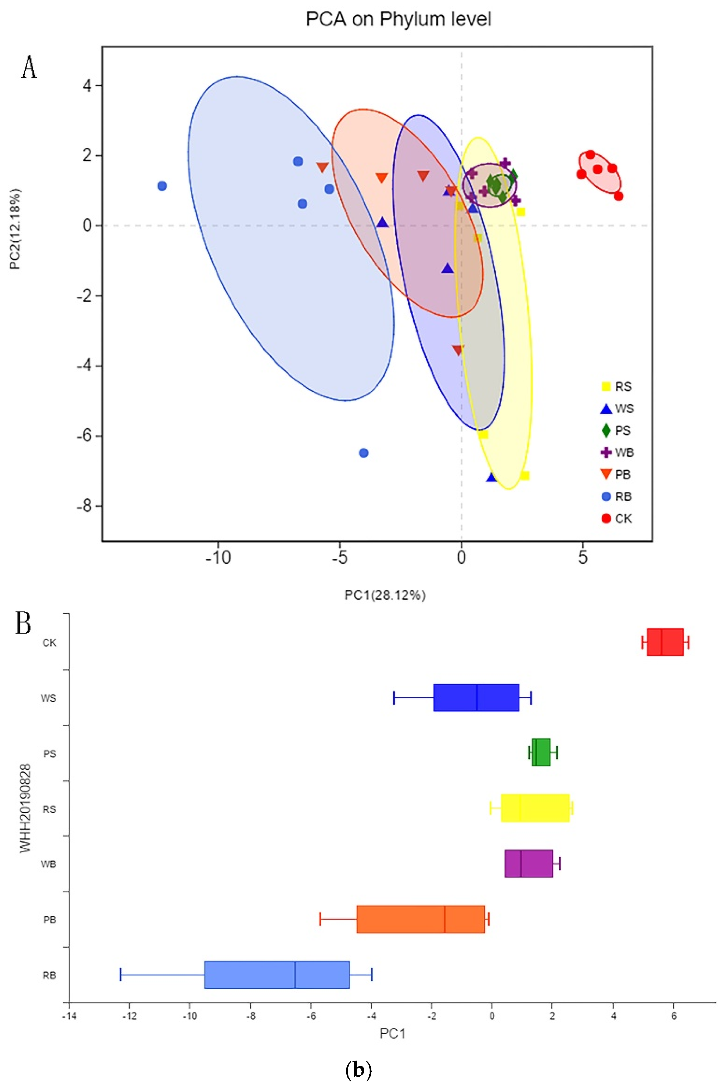 Sustainability 12 01922 g004b