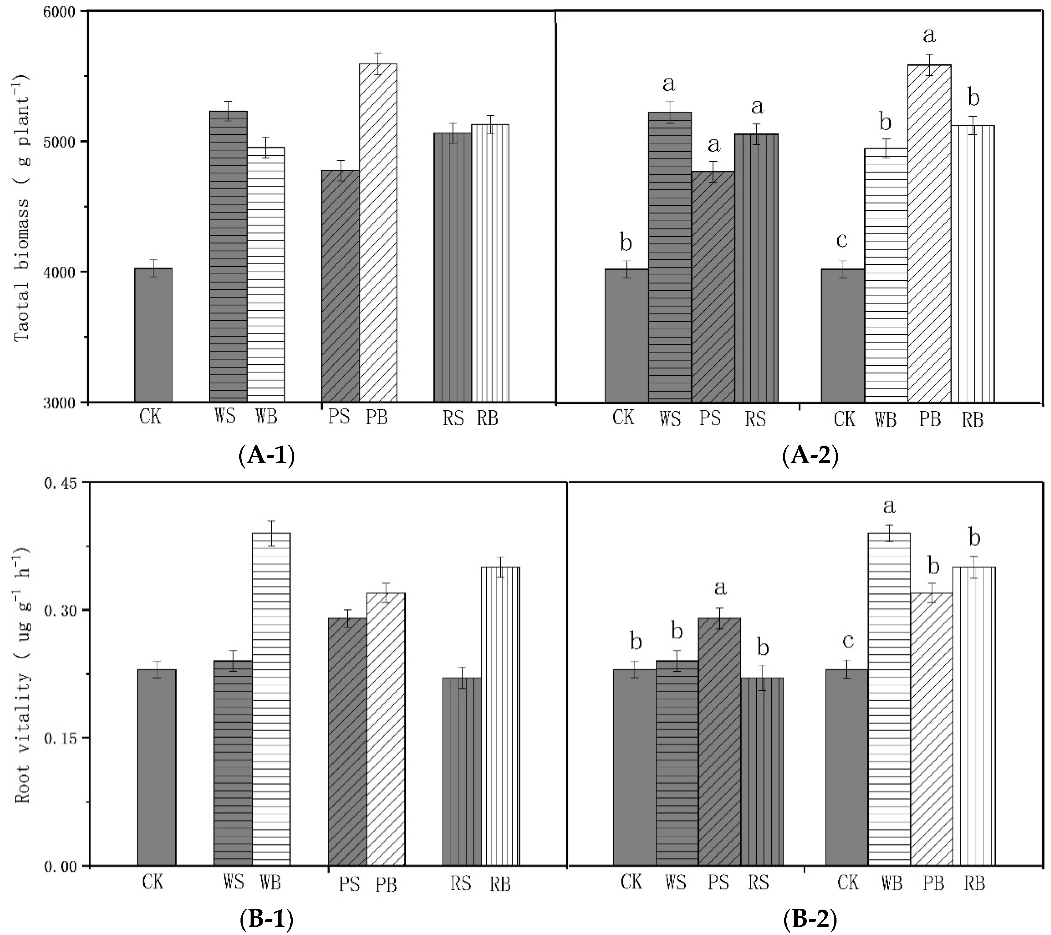 Sustainability 12 01922 g006