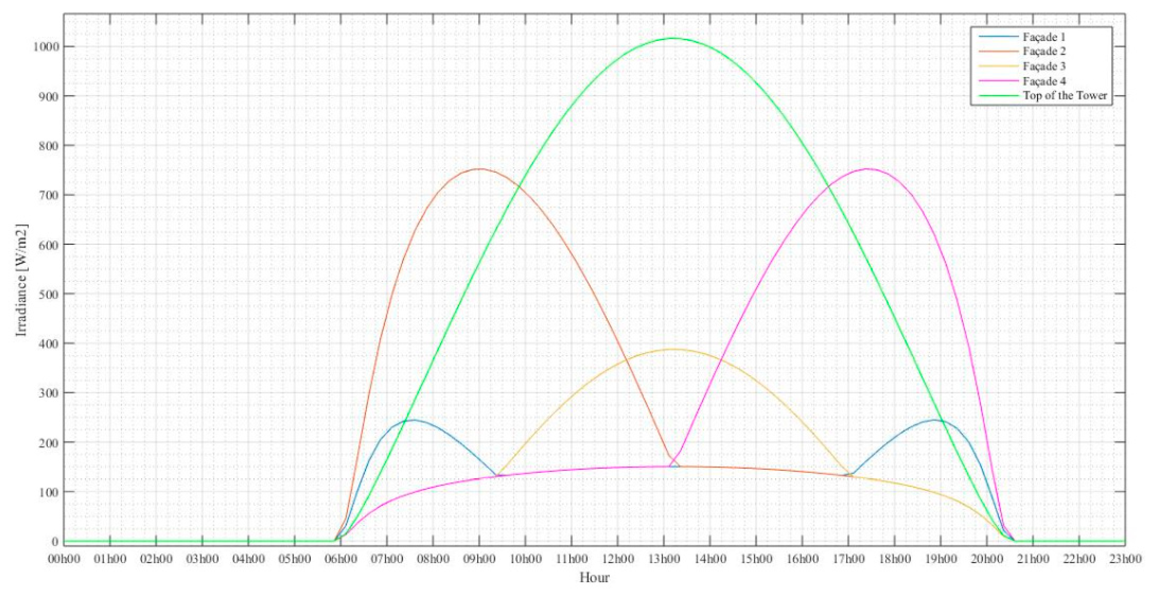 Sustainability 12 01923 g003