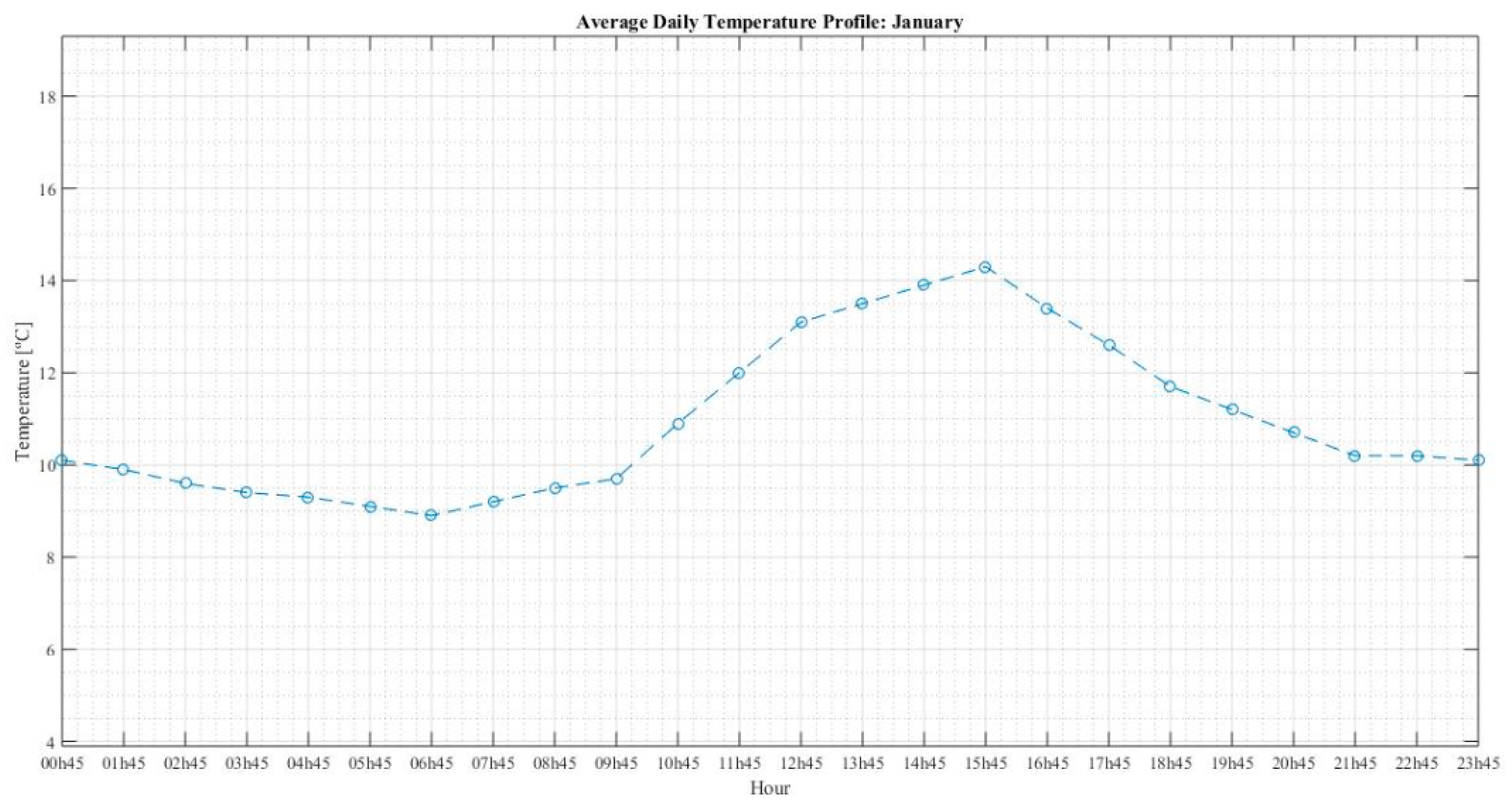 Sustainability 12 01923 g004