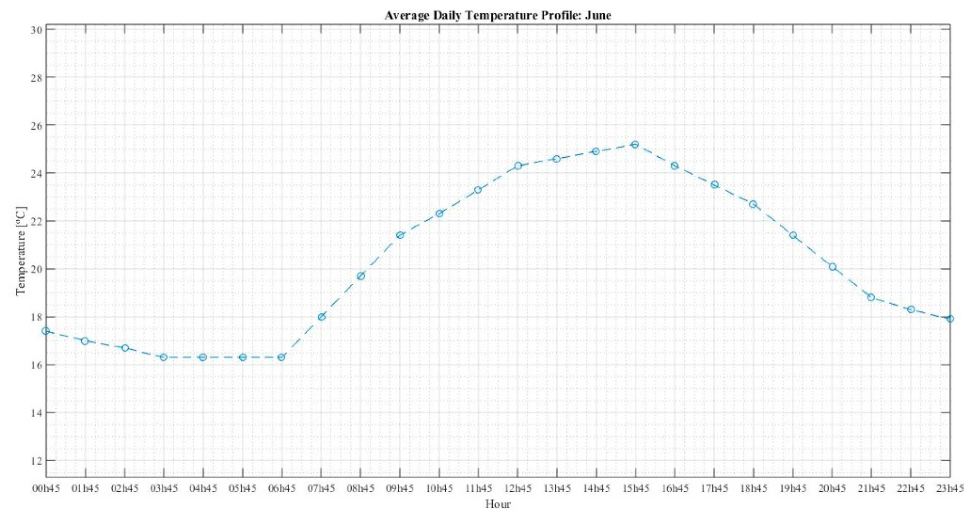 Sustainability 12 01923 g005