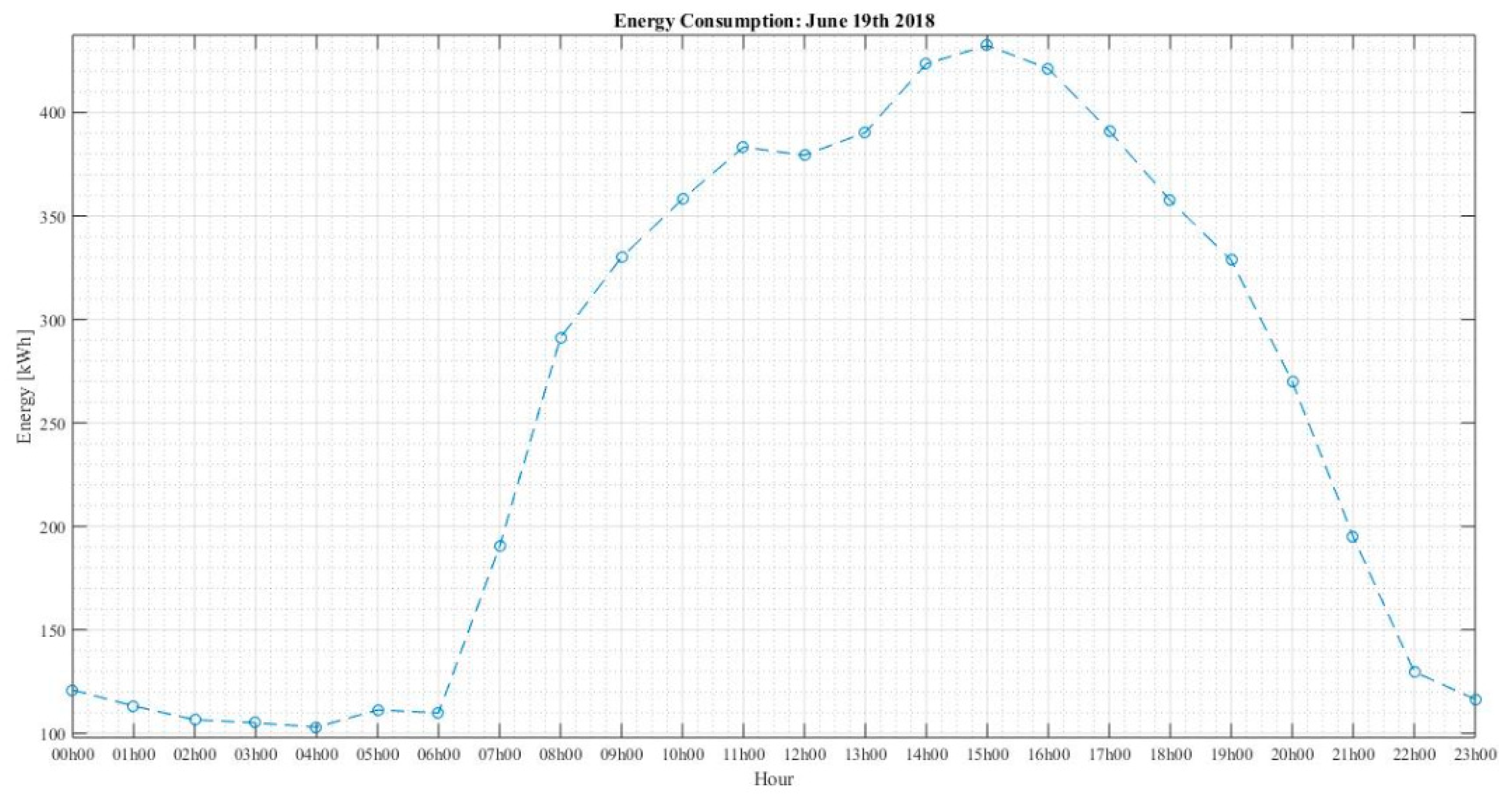 Sustainability 12 01923 g007