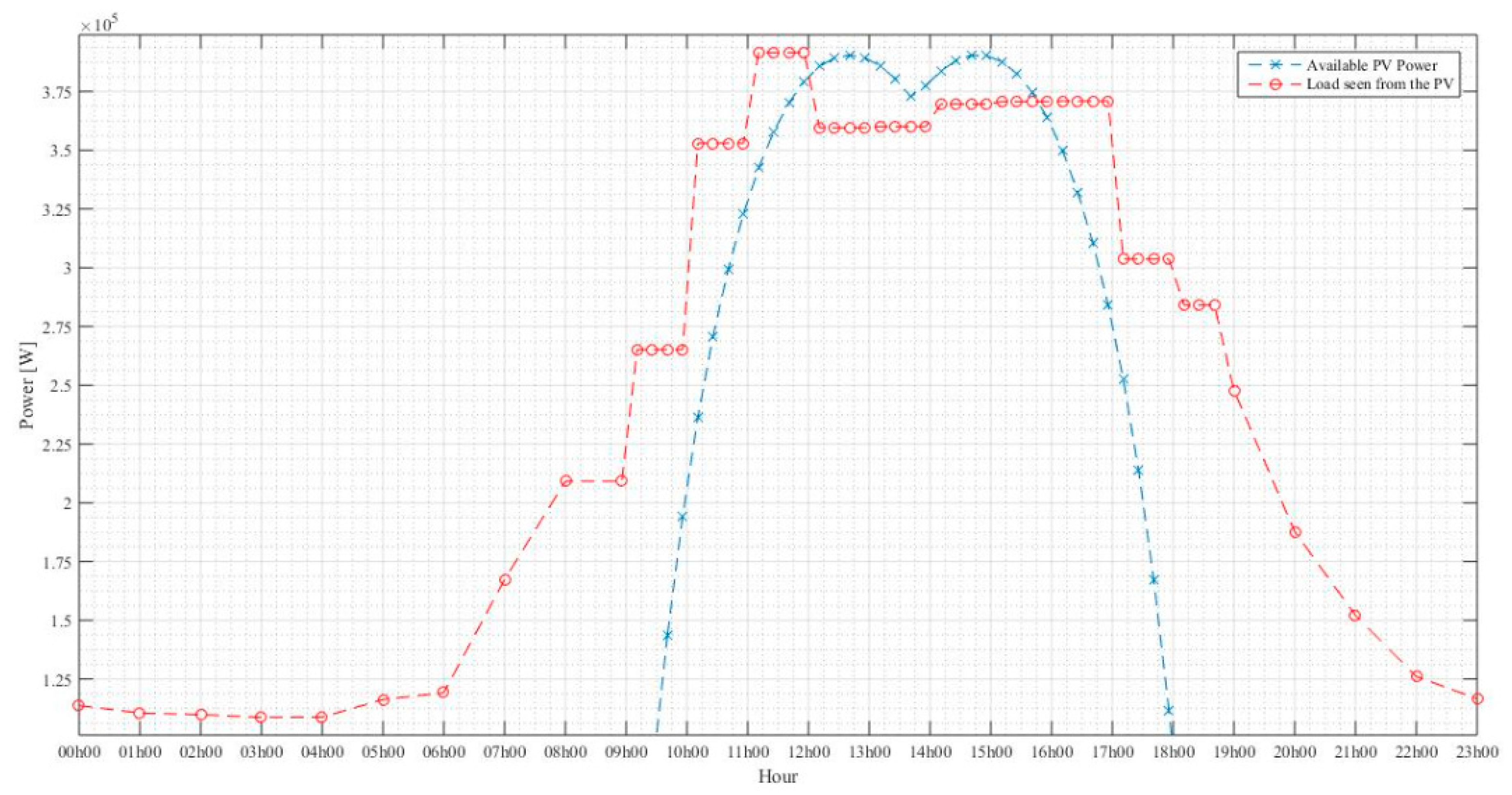 Sustainability 12 01923 g008