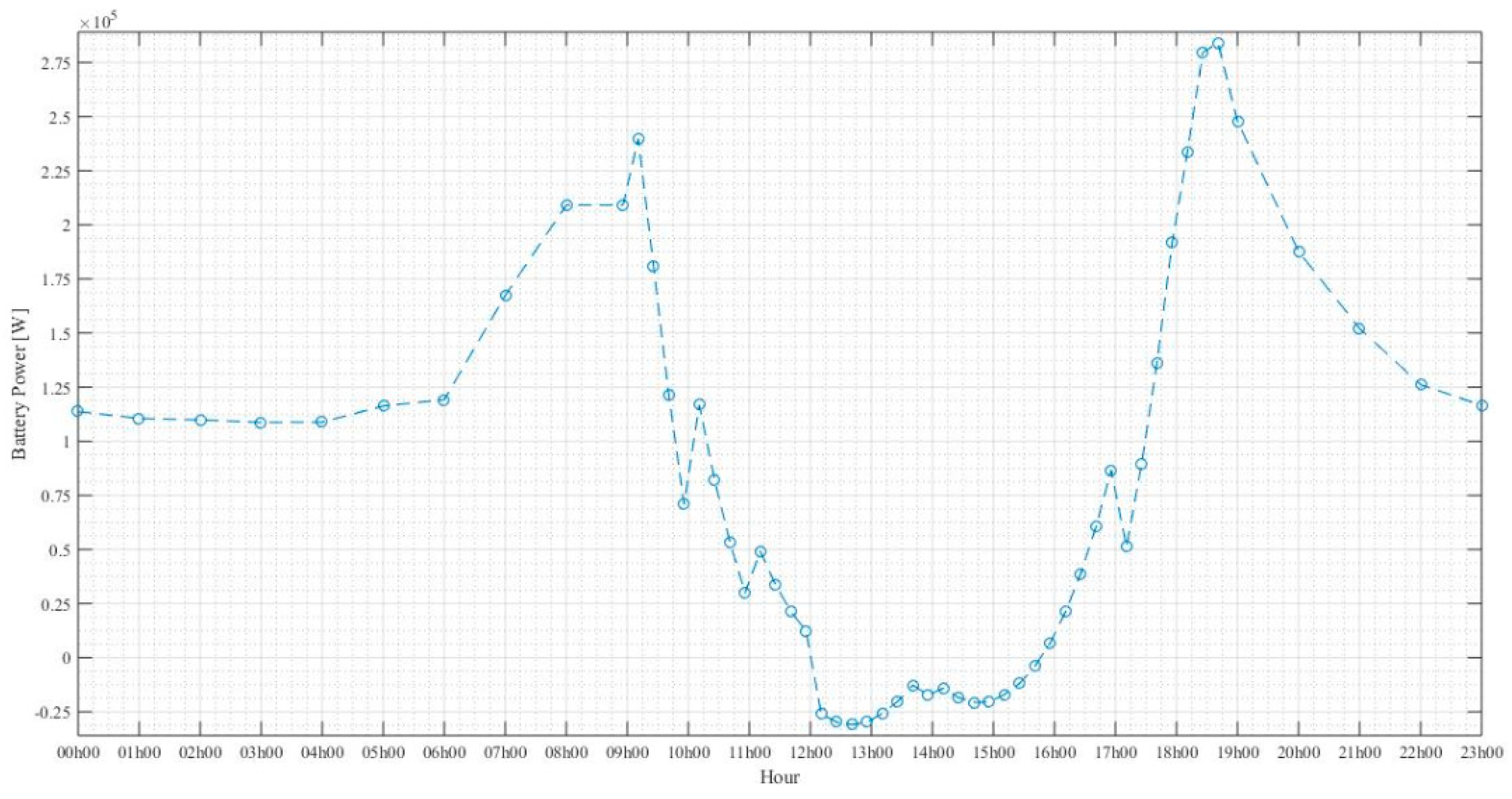 Sustainability 12 01923 g009