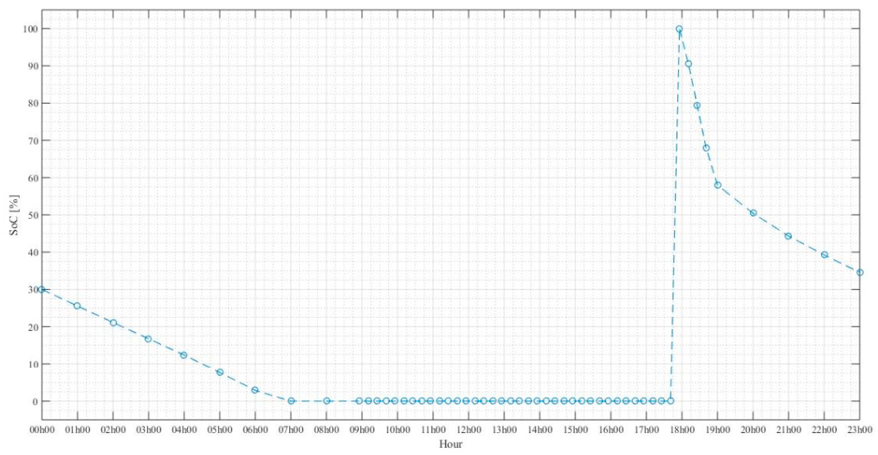 Sustainability 12 01923 g010