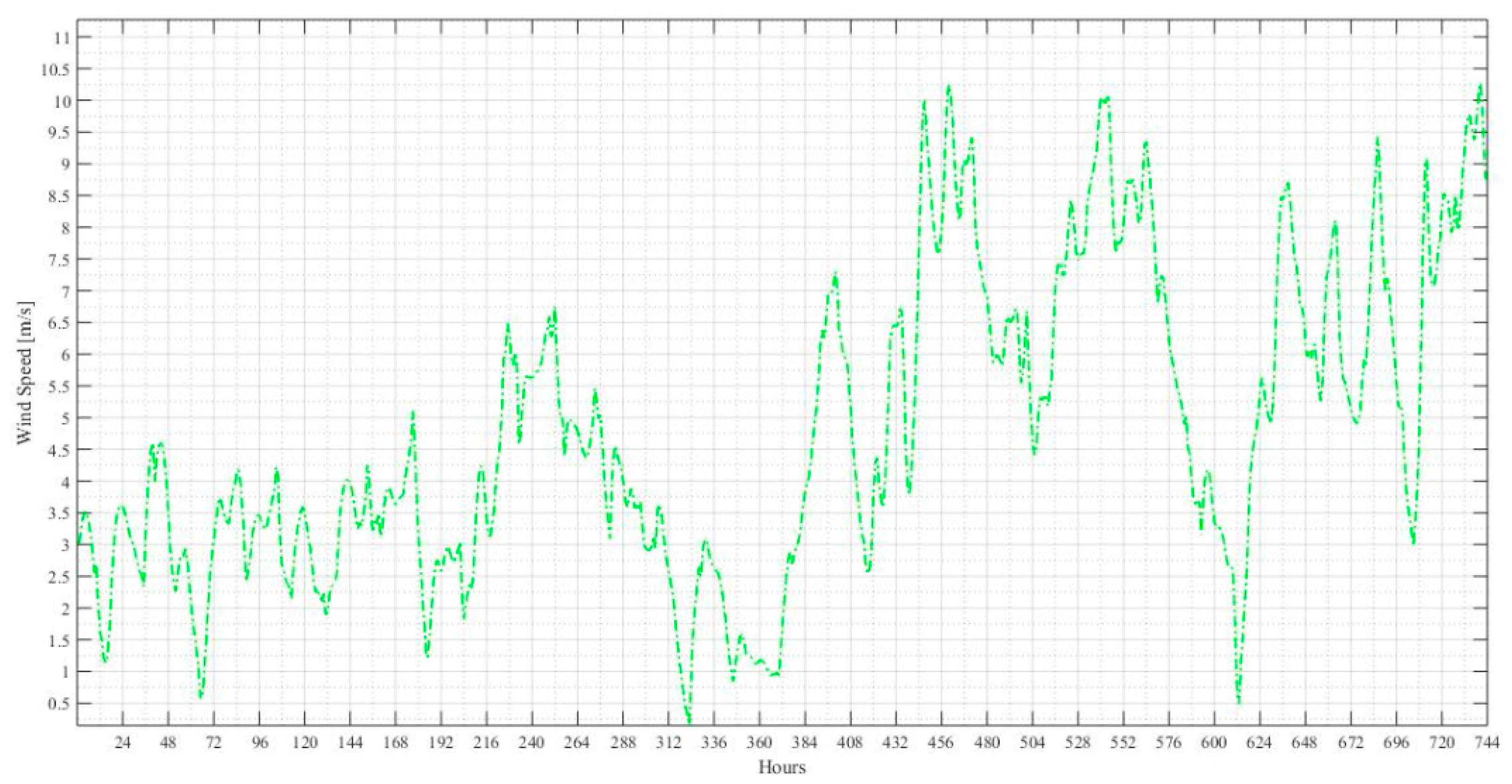 Sustainability 12 01923 g012