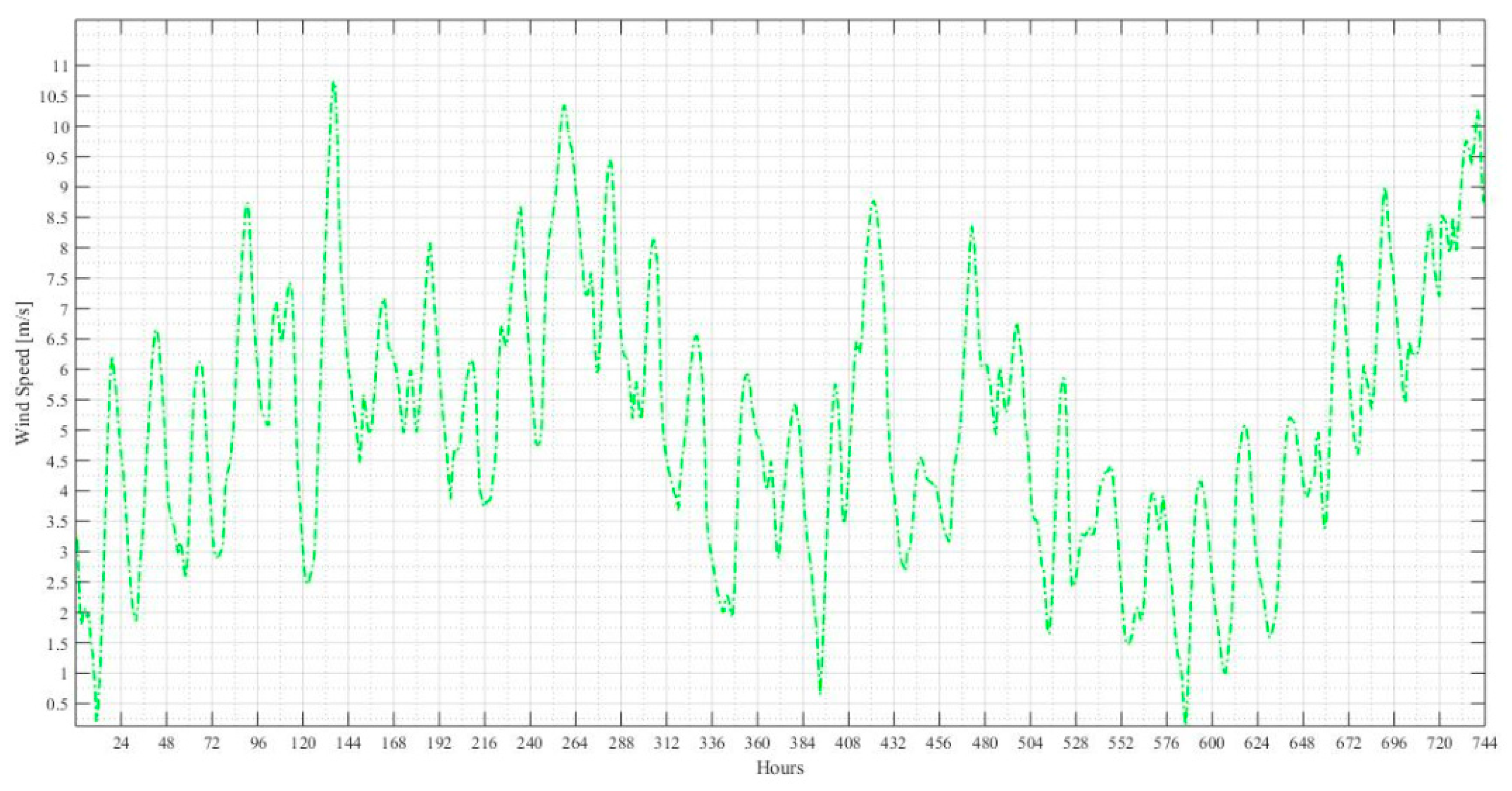Sustainability 12 01923 g013