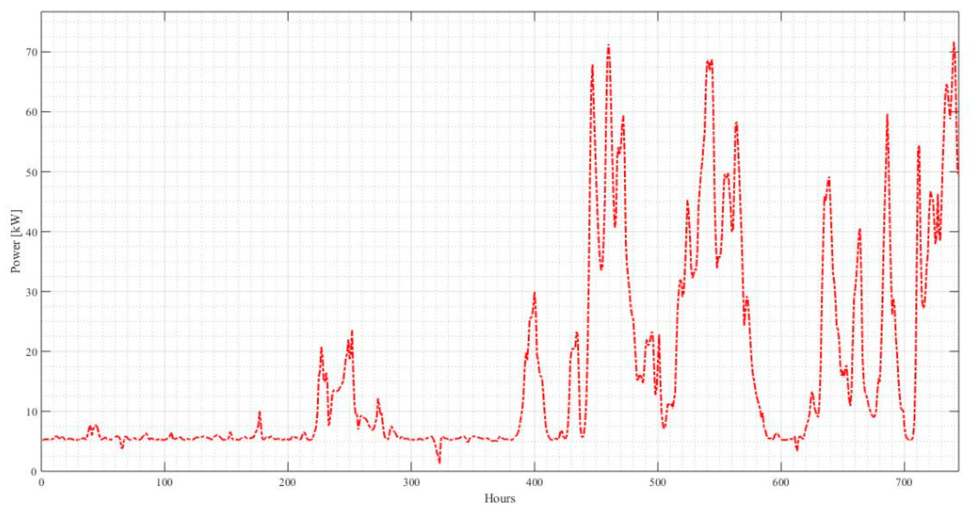 Sustainability 12 01923 g014