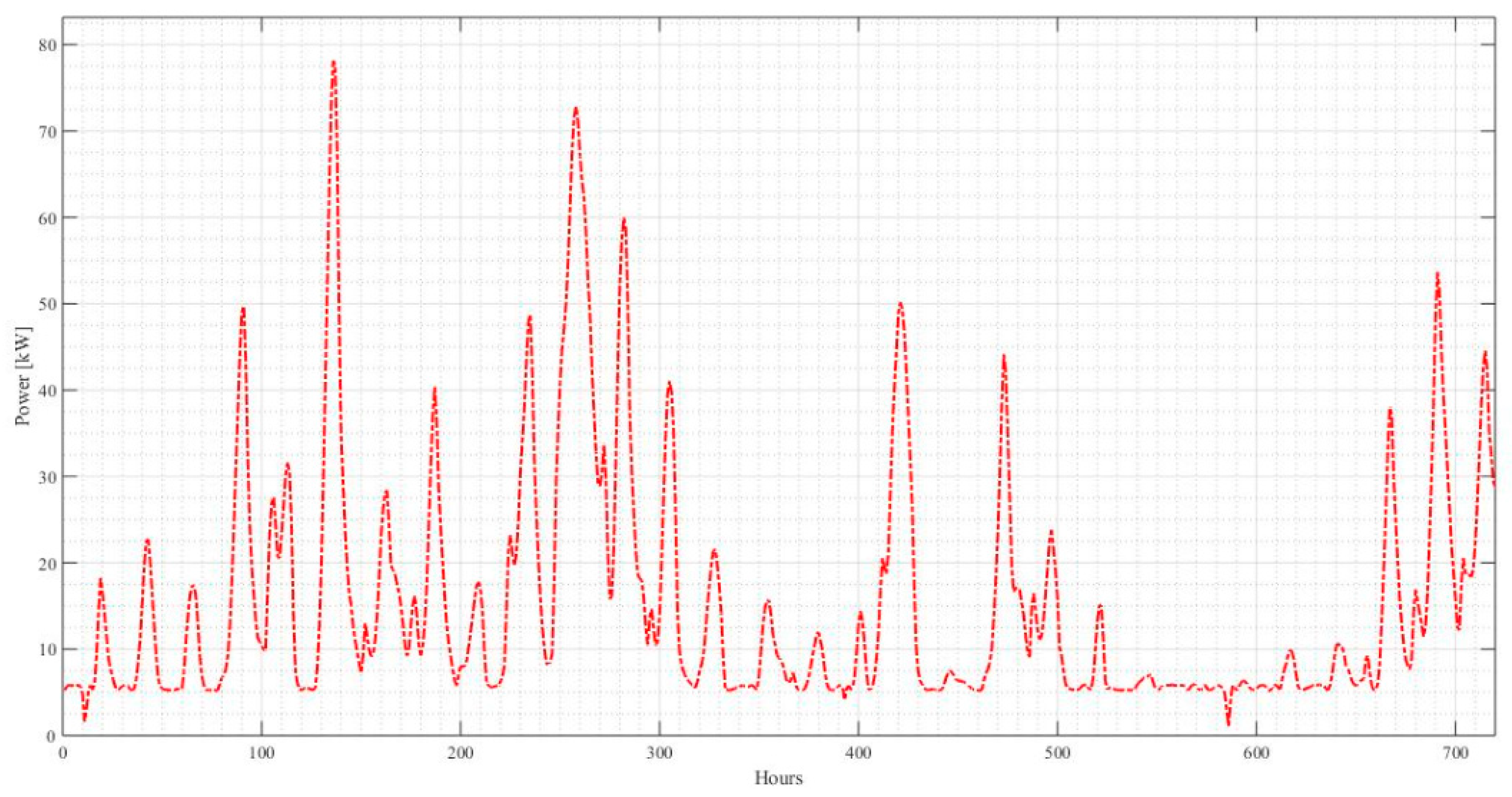 Sustainability 12 01923 g015