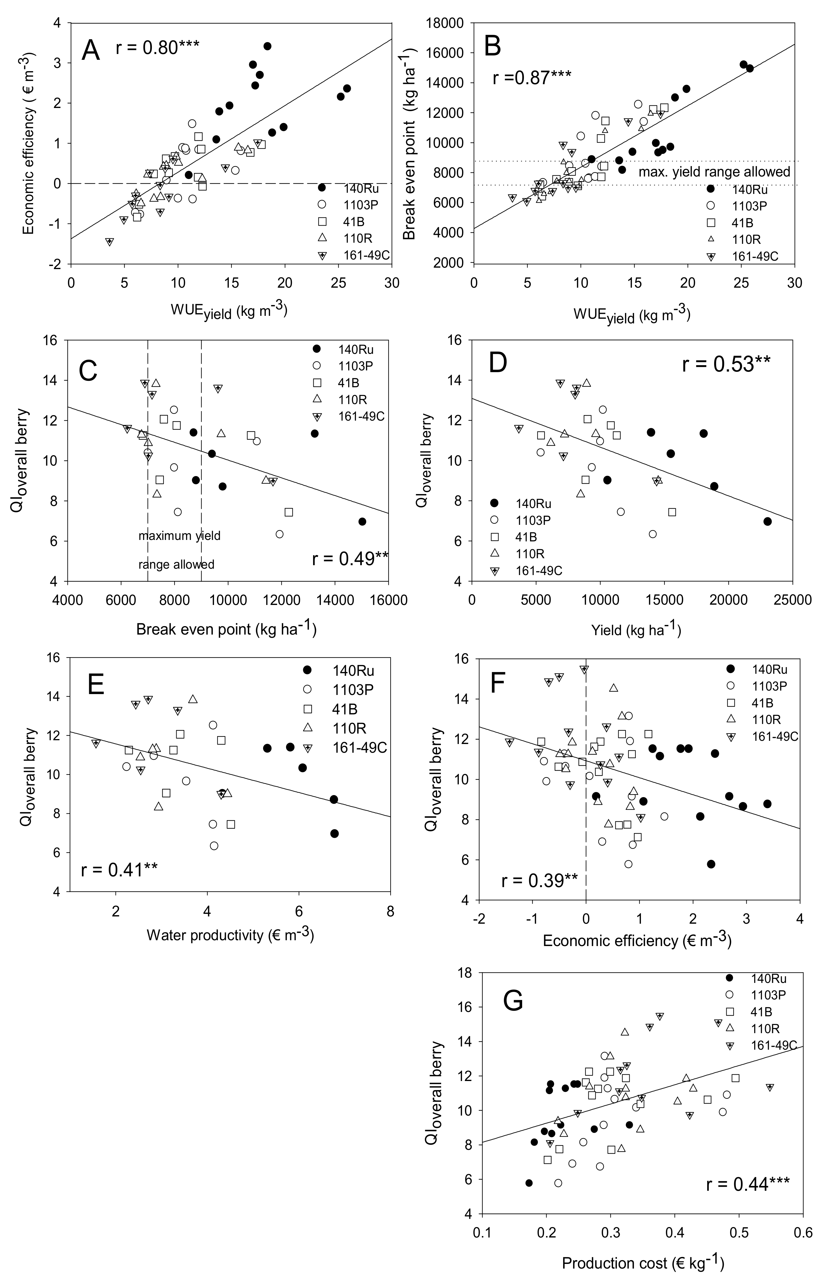Sustainability 12 01930 g004 Sustainability 12 01930 g004