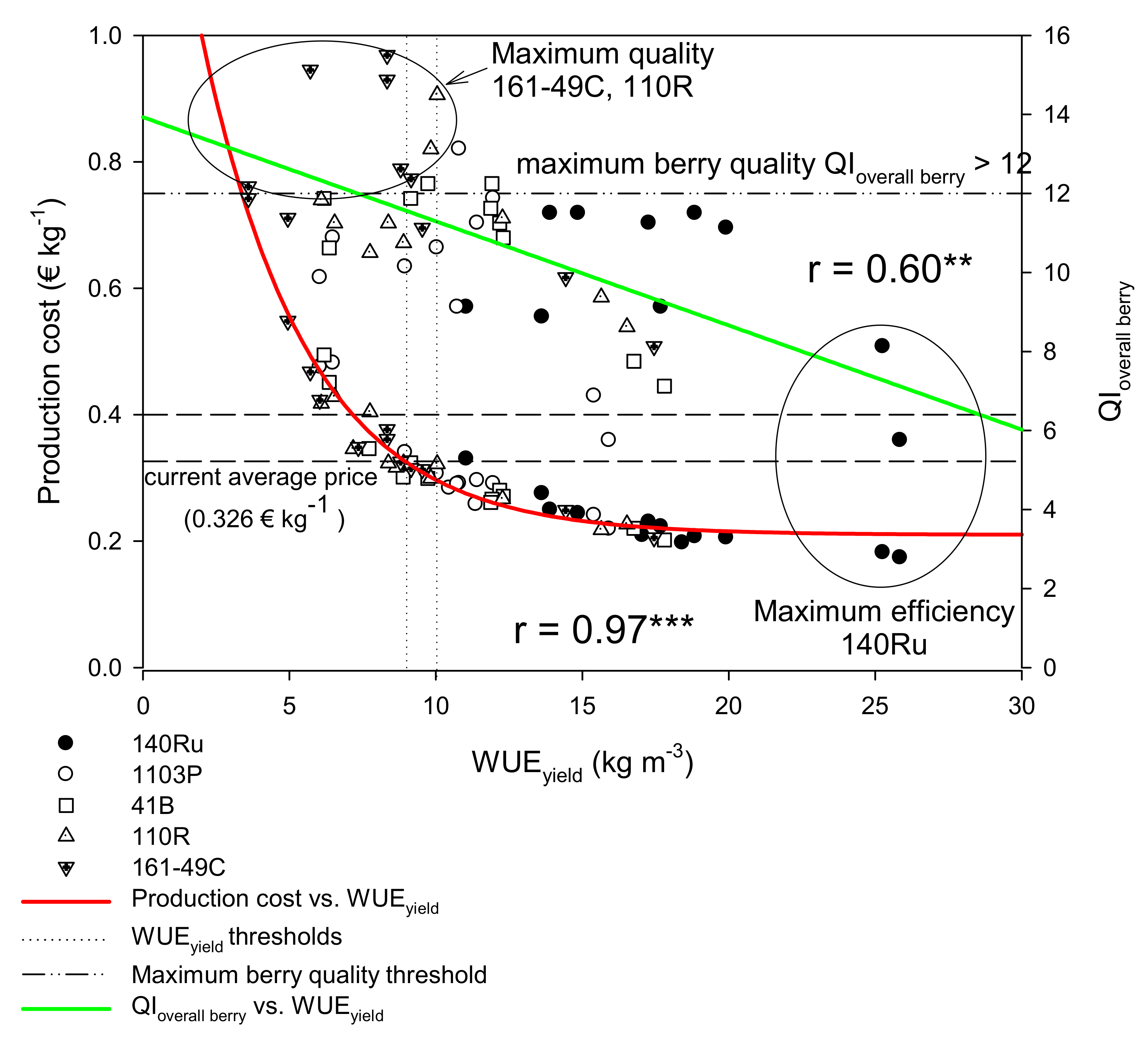Sustainability 12 01930 g005 Sustainability 12 01930 g005