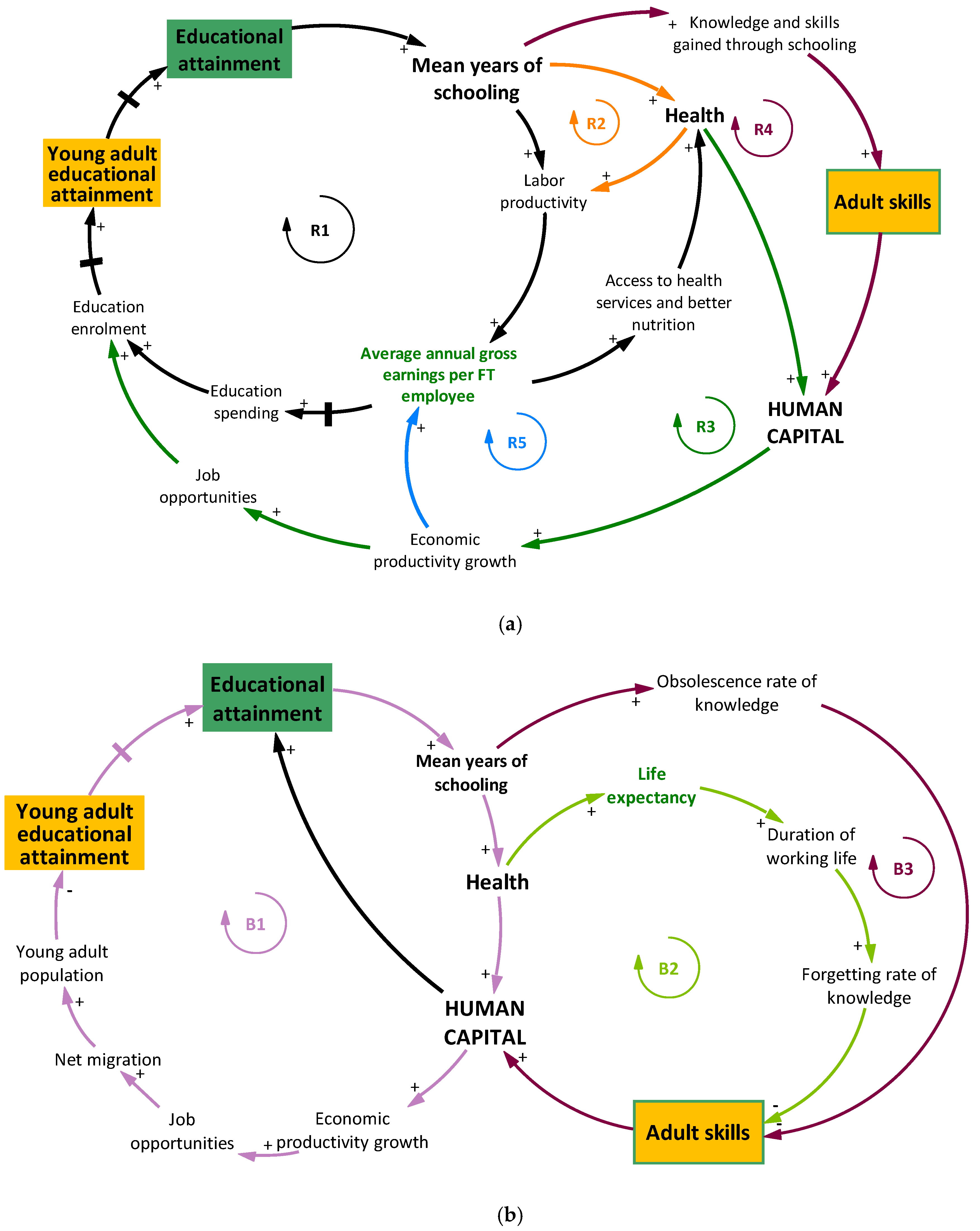 Sustainability 12 01931 g003 Sustainability 12 01931 g003