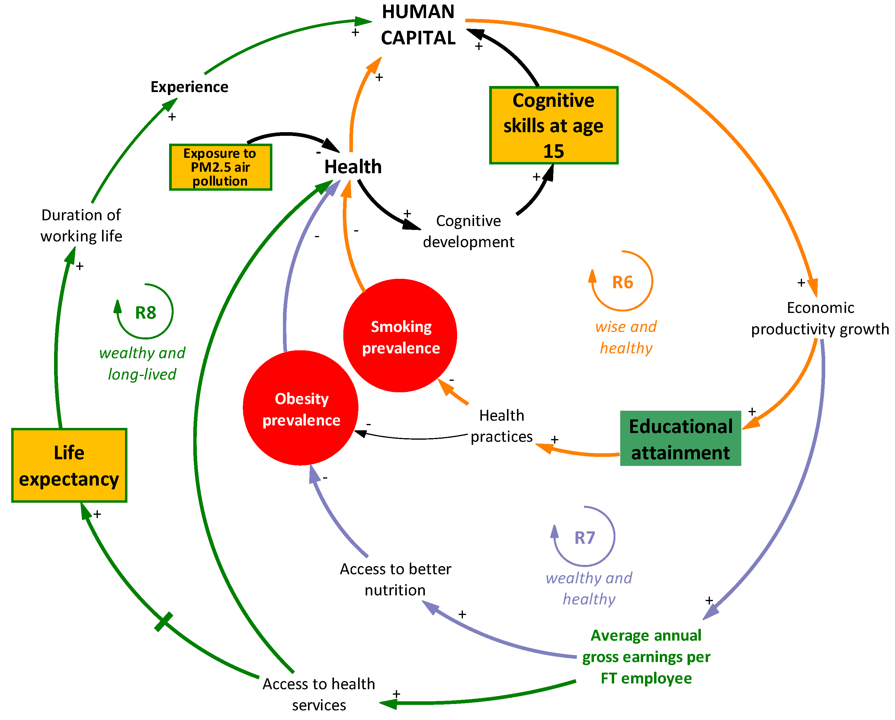 Sustainability 12 01931 g004 Sustainability 12 01931 g004