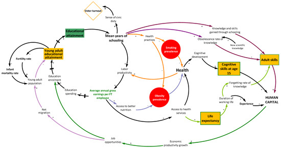 Sustainability 12 01931 g0a1