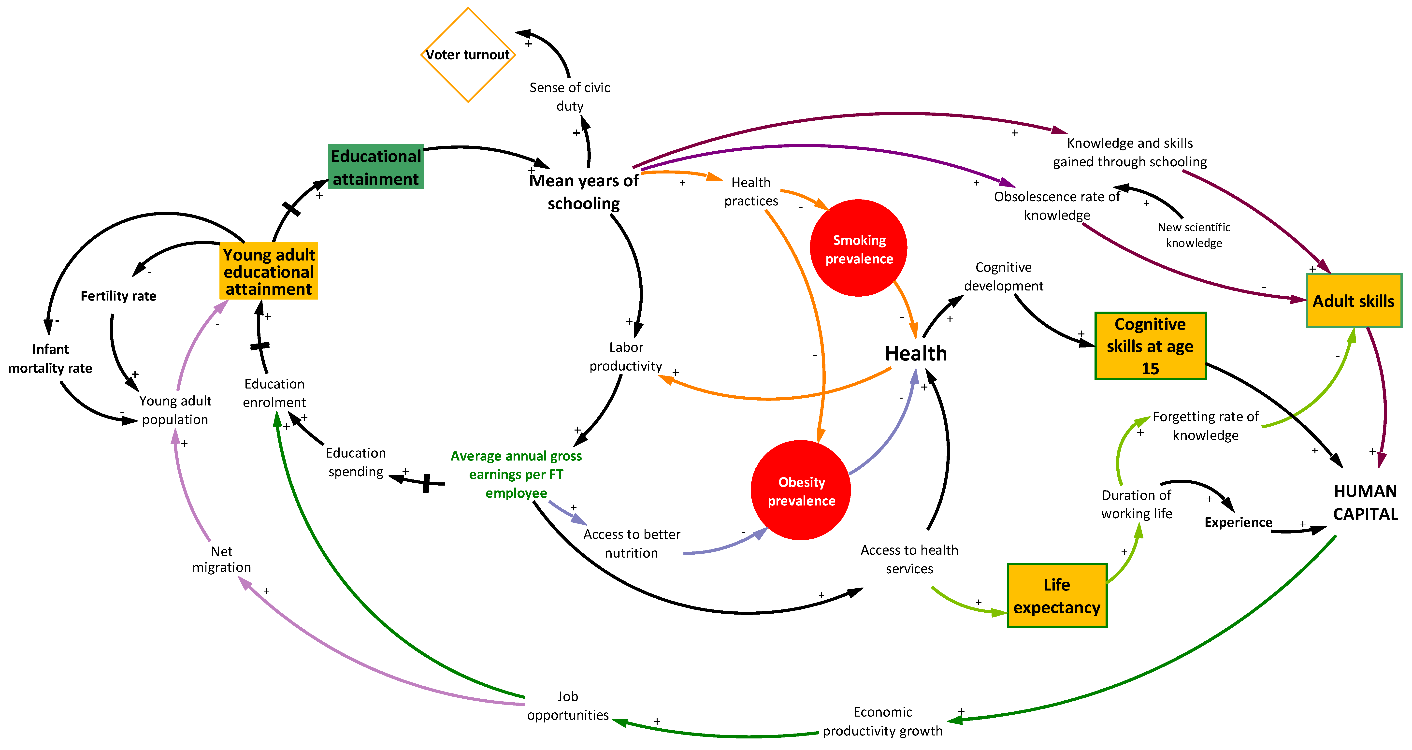 Sustainability 12 01931 g0a1 Sustainability 12 01931 g0a1