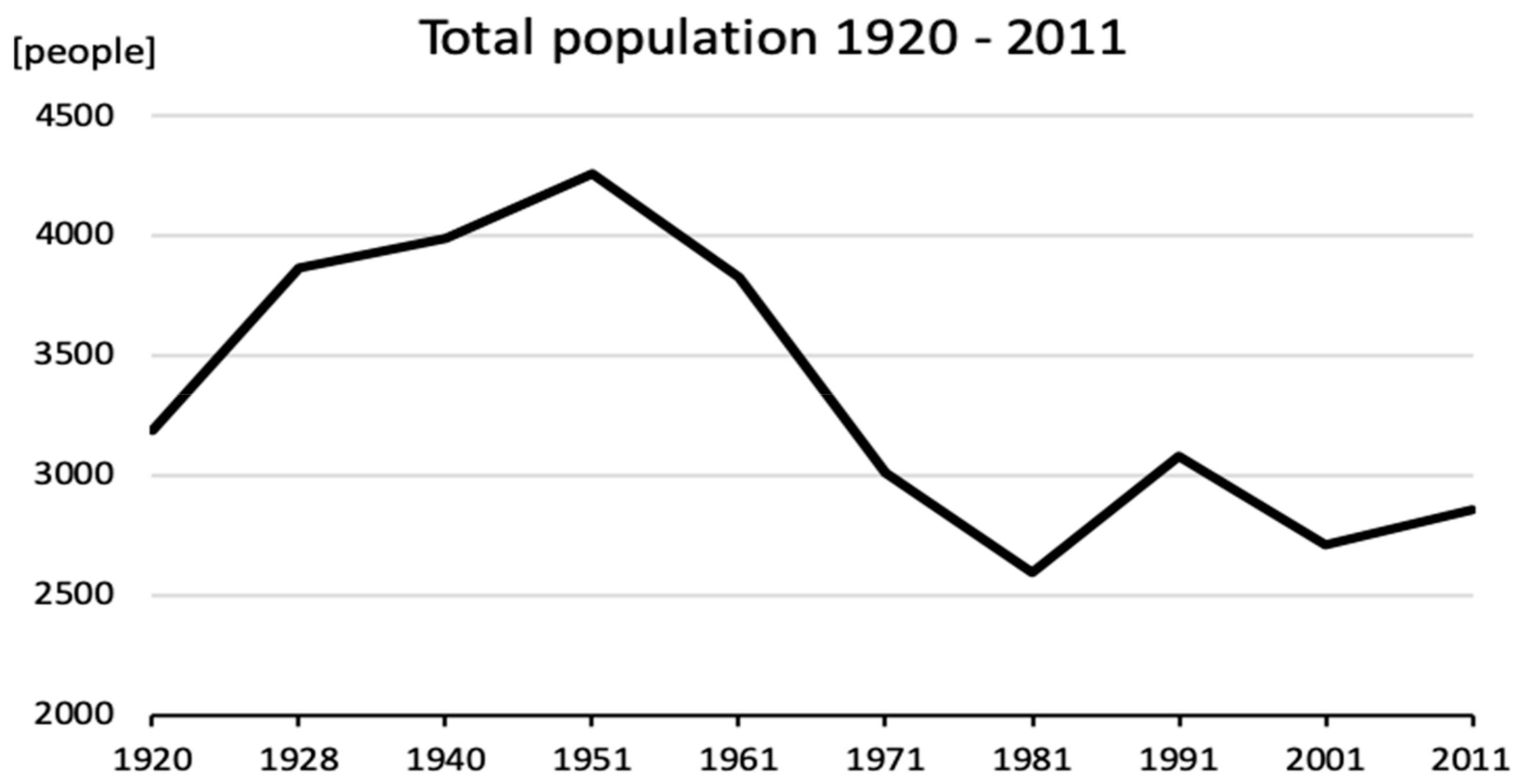 Sustainability 12 01932 g002 Sustainability 12 01932 g002