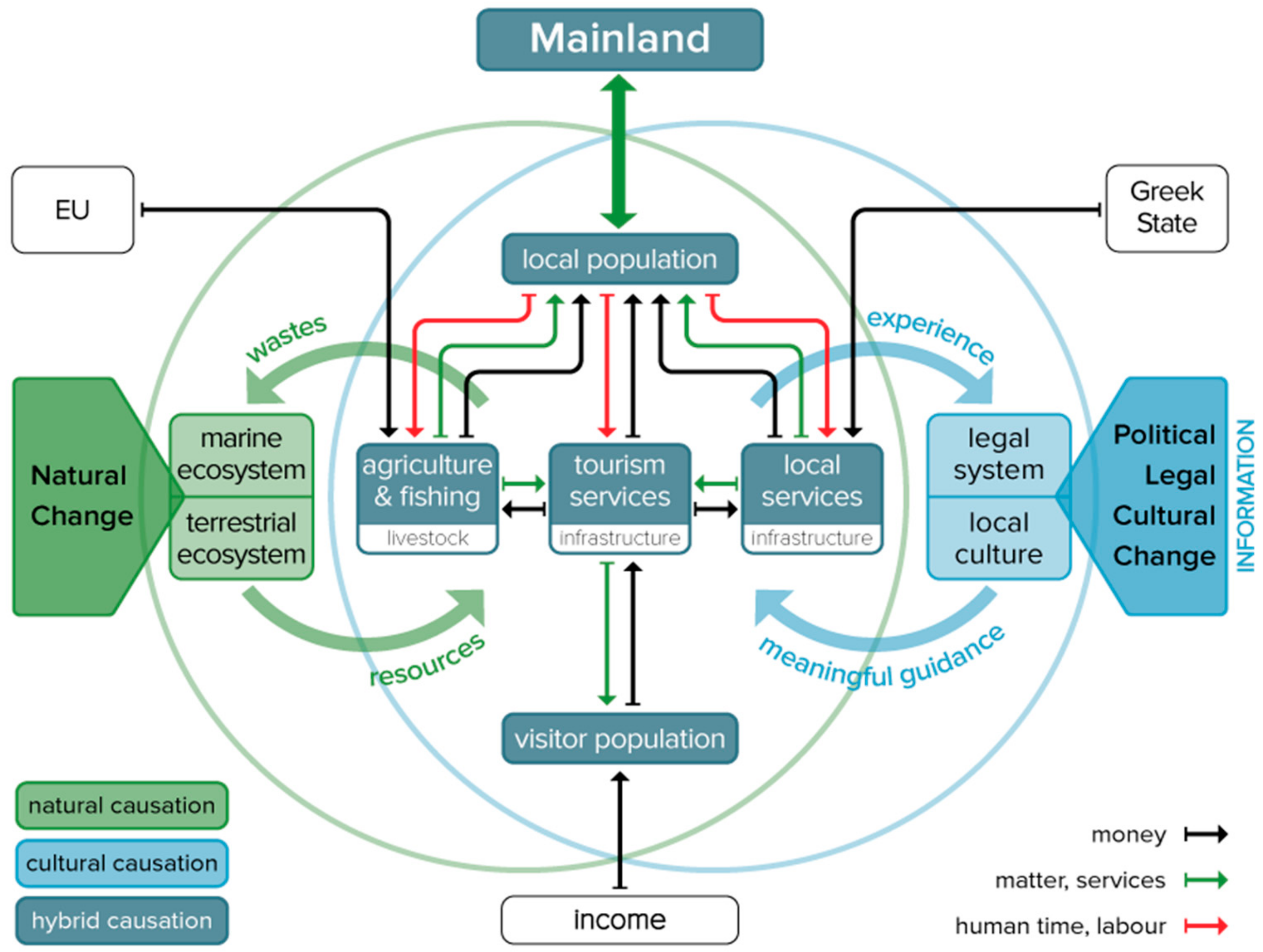 Sustainability 12 01932 g004 Sustainability 12 01932 g004