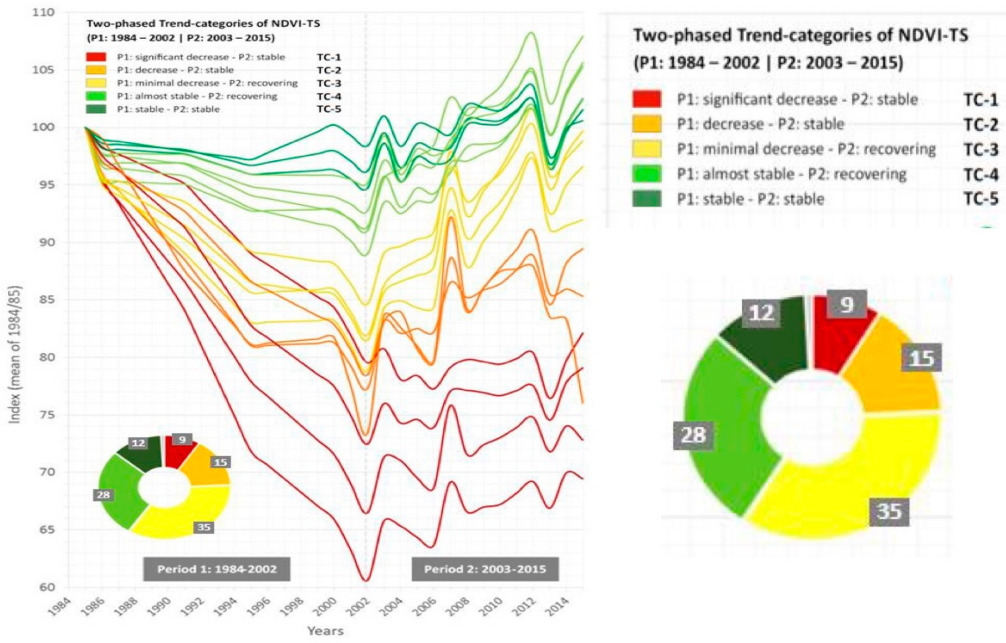 Sustainability 12 01932 g009 Sustainability 12 01932 g009