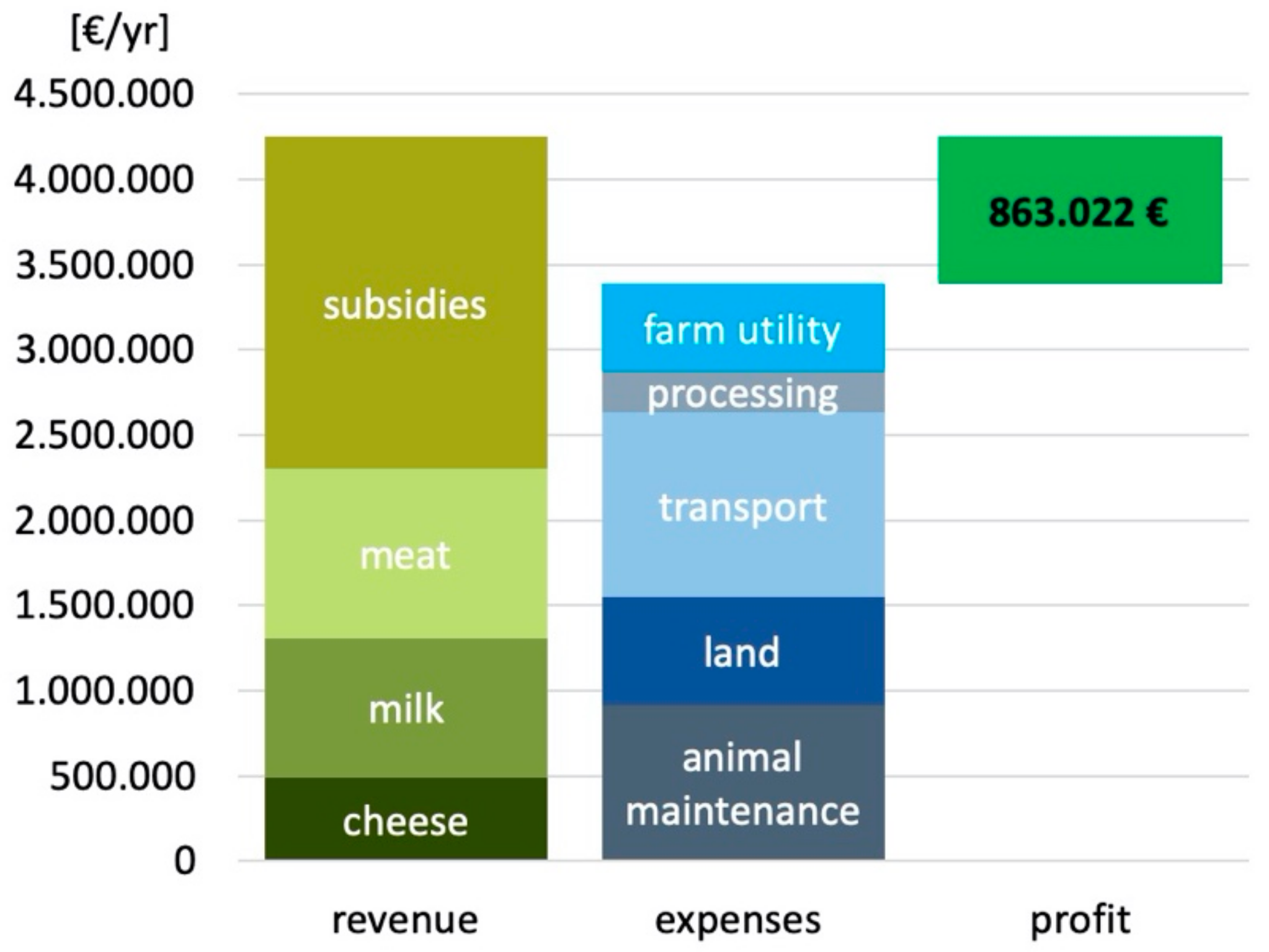 Sustainability 12 01932 g010 Sustainability 12 01932 g010