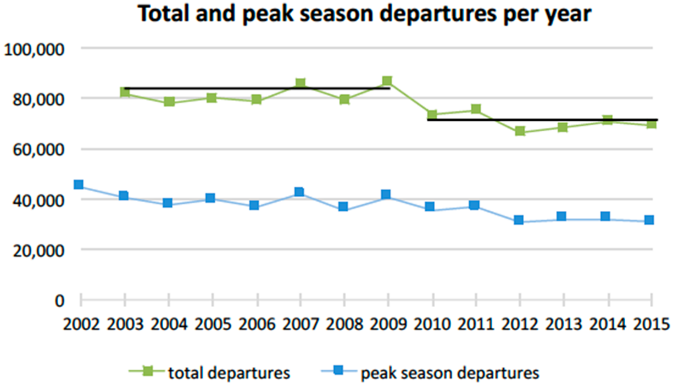 Sustainability 12 01932 g014 Sustainability 12 01932 g014