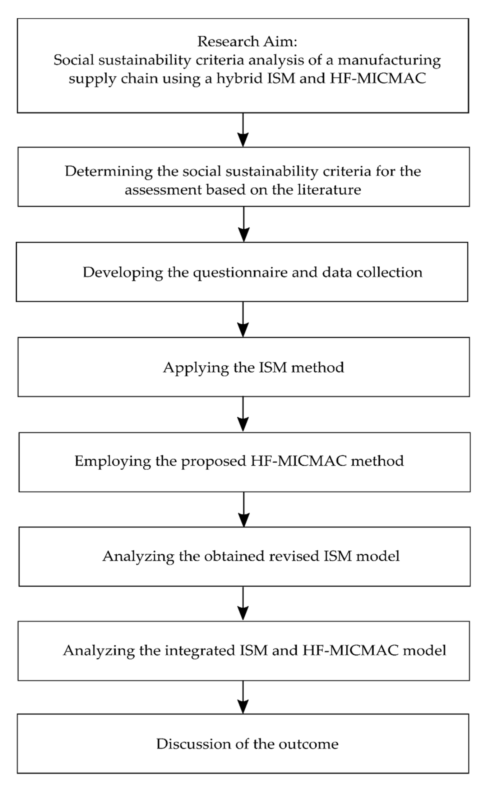 Sustainability 12 01934 g001