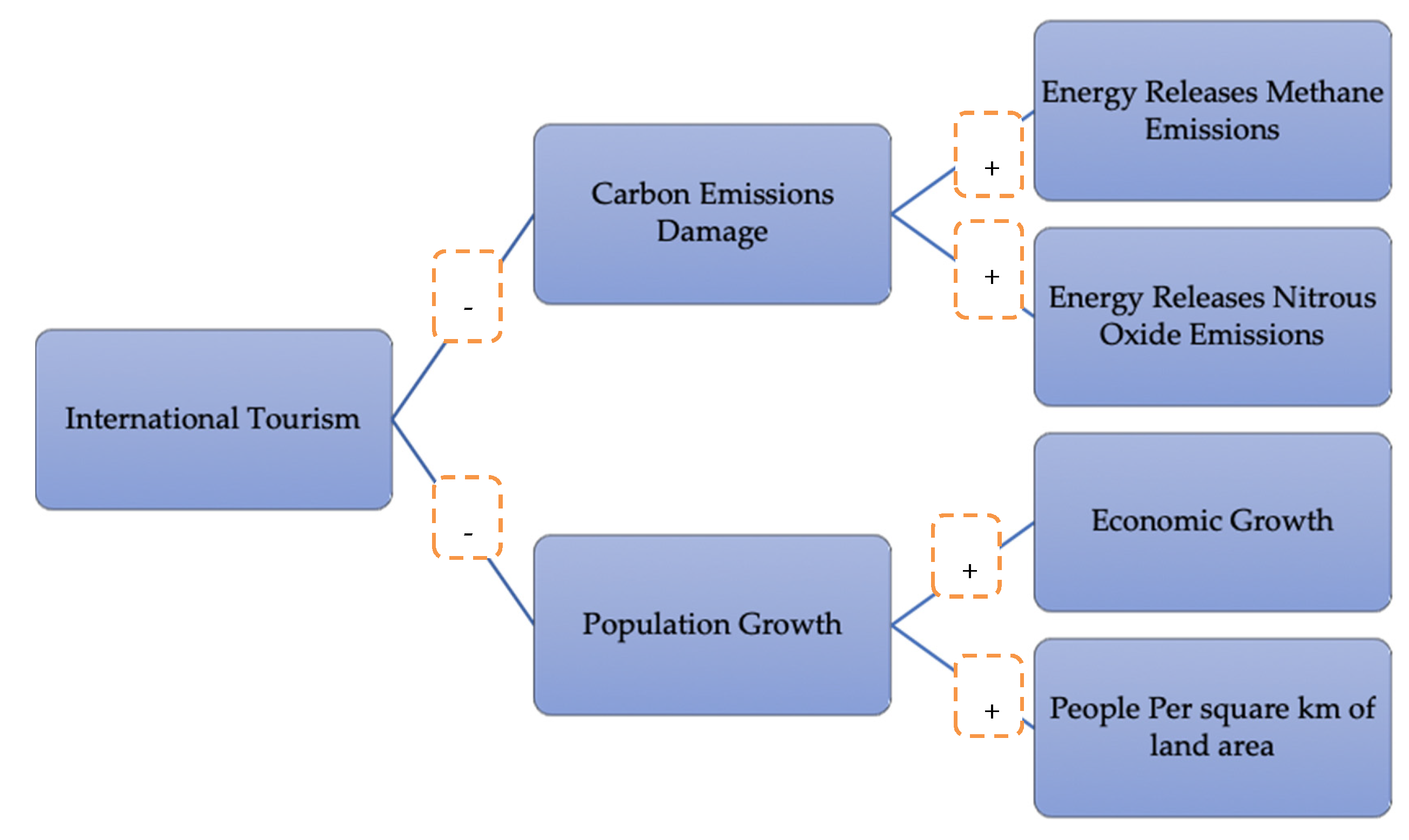 Sustainability 12 01937 g001 Sustainability 12 01937 g001