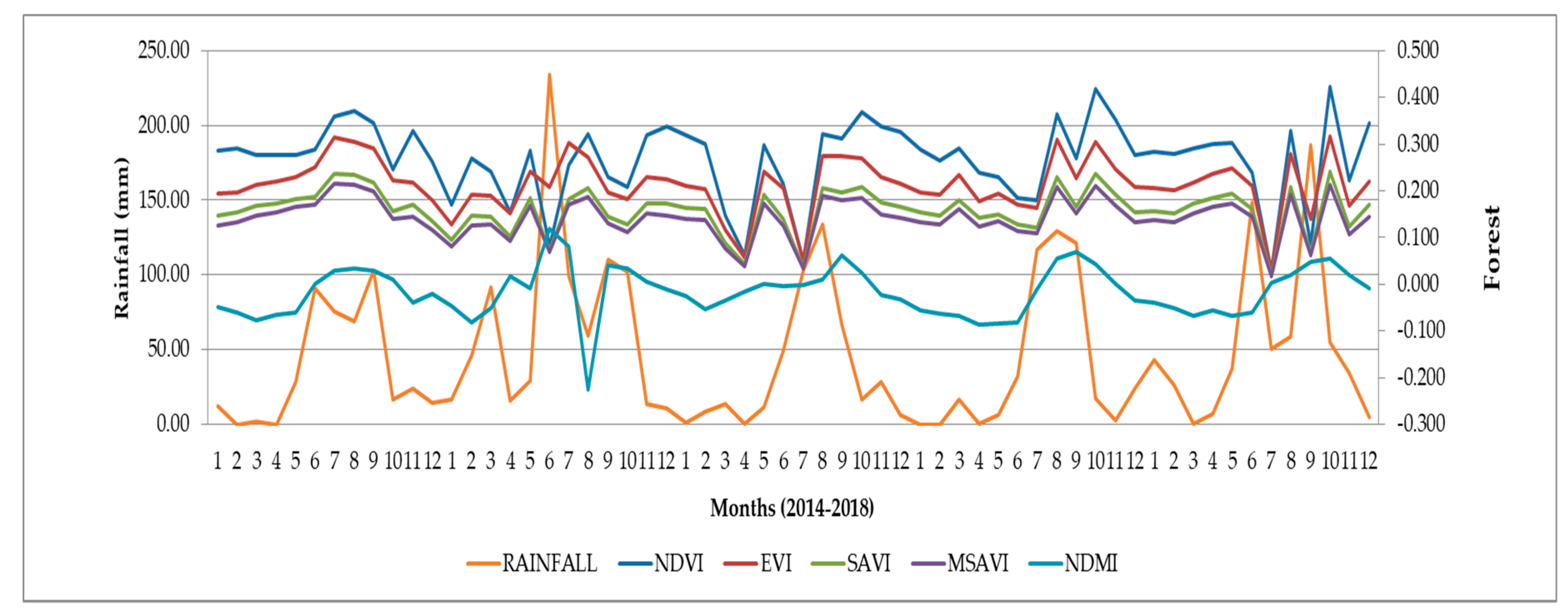 Sustainability 12 01939 g003