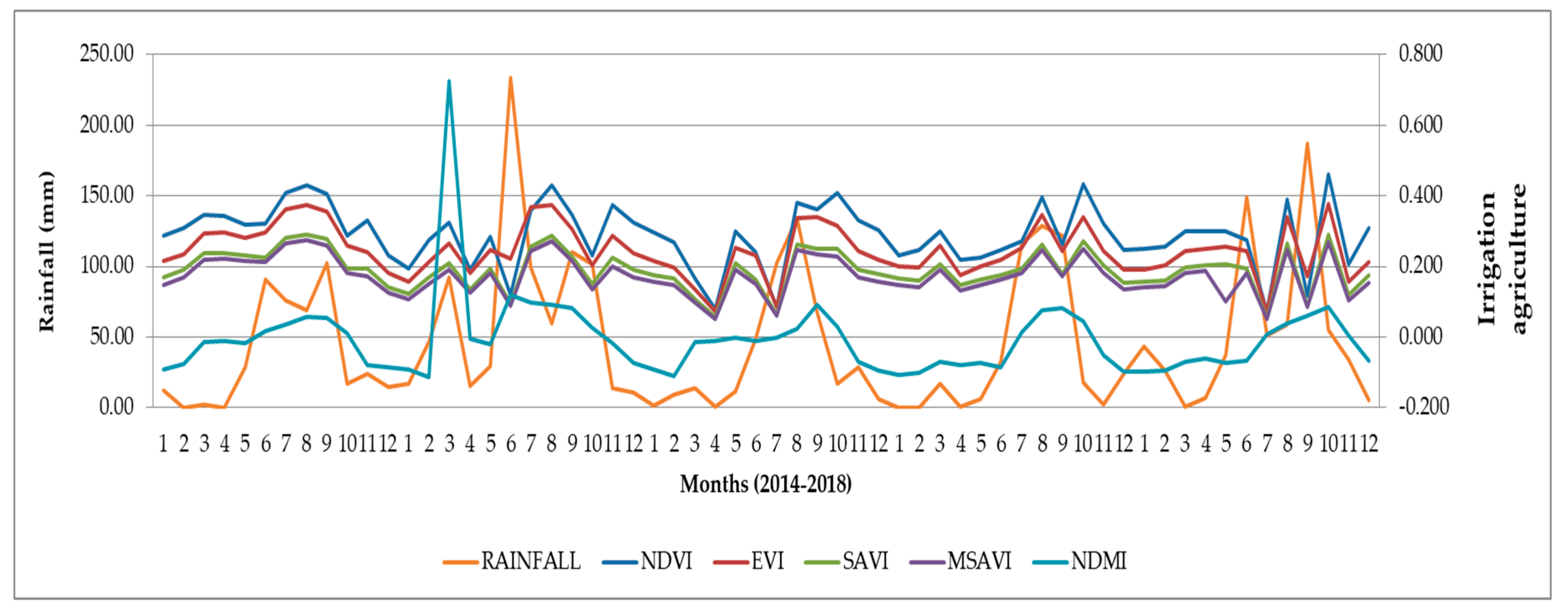 Sustainability 12 01939 g007