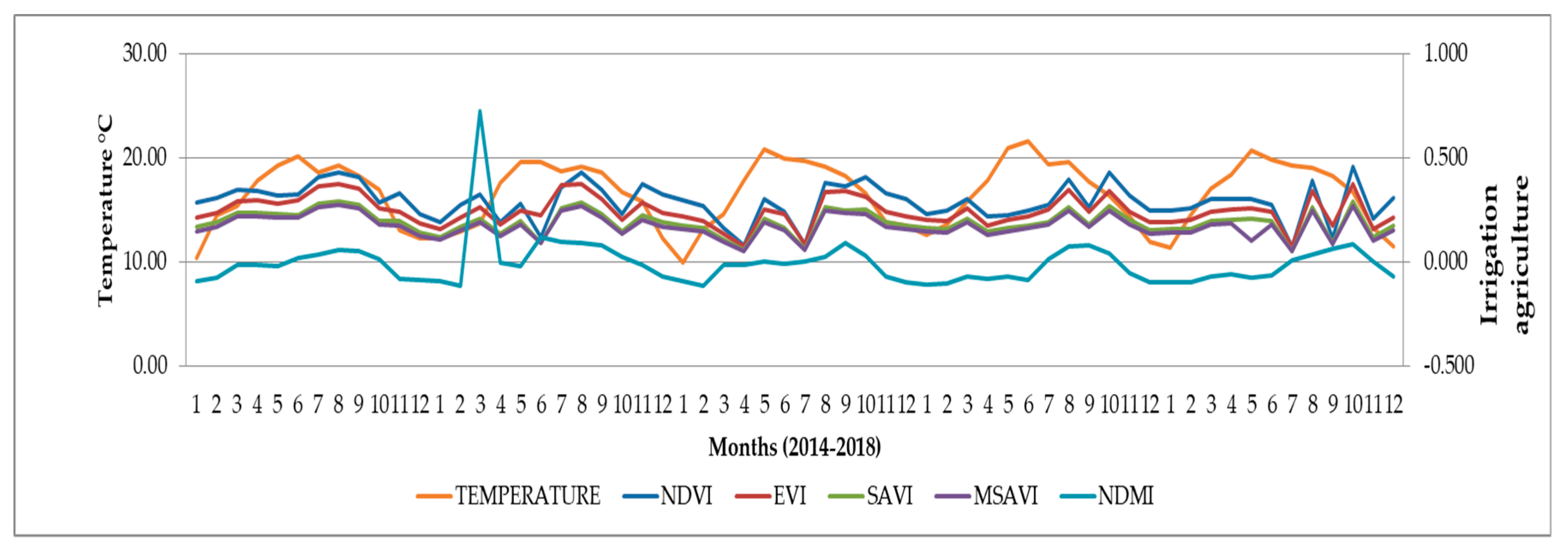 Sustainability 12 01939 g008