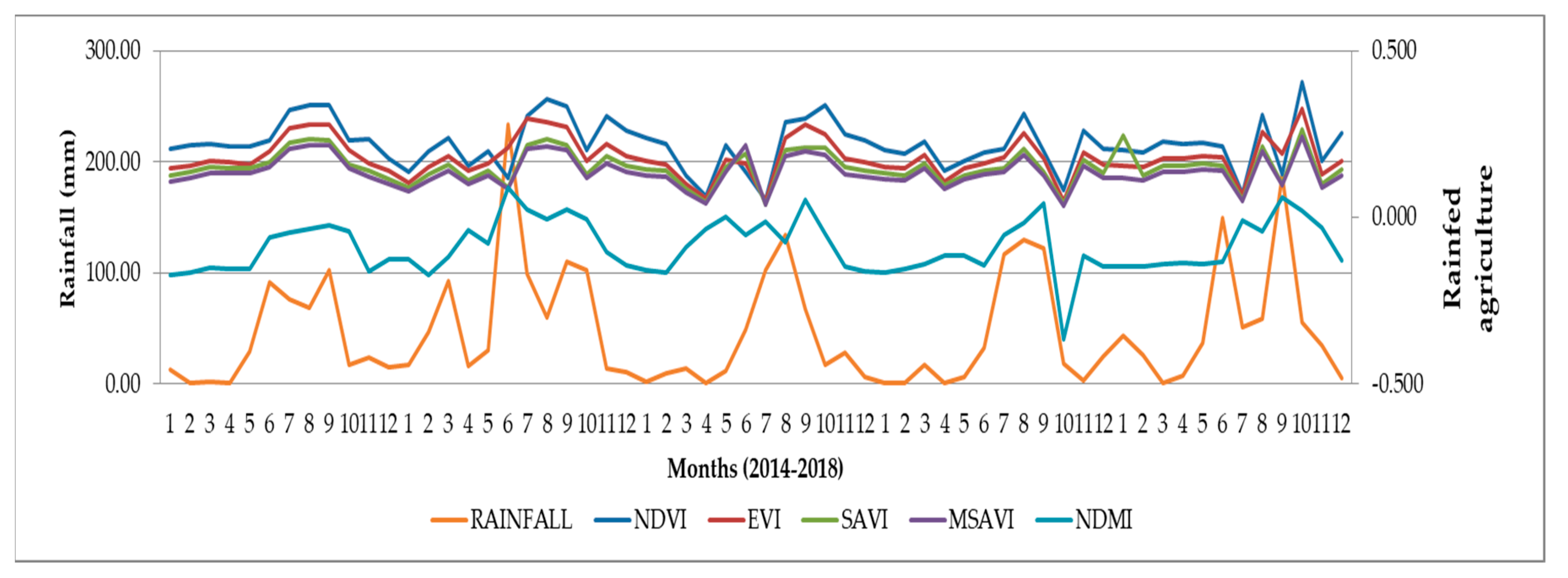 Sustainability 12 01939 g009