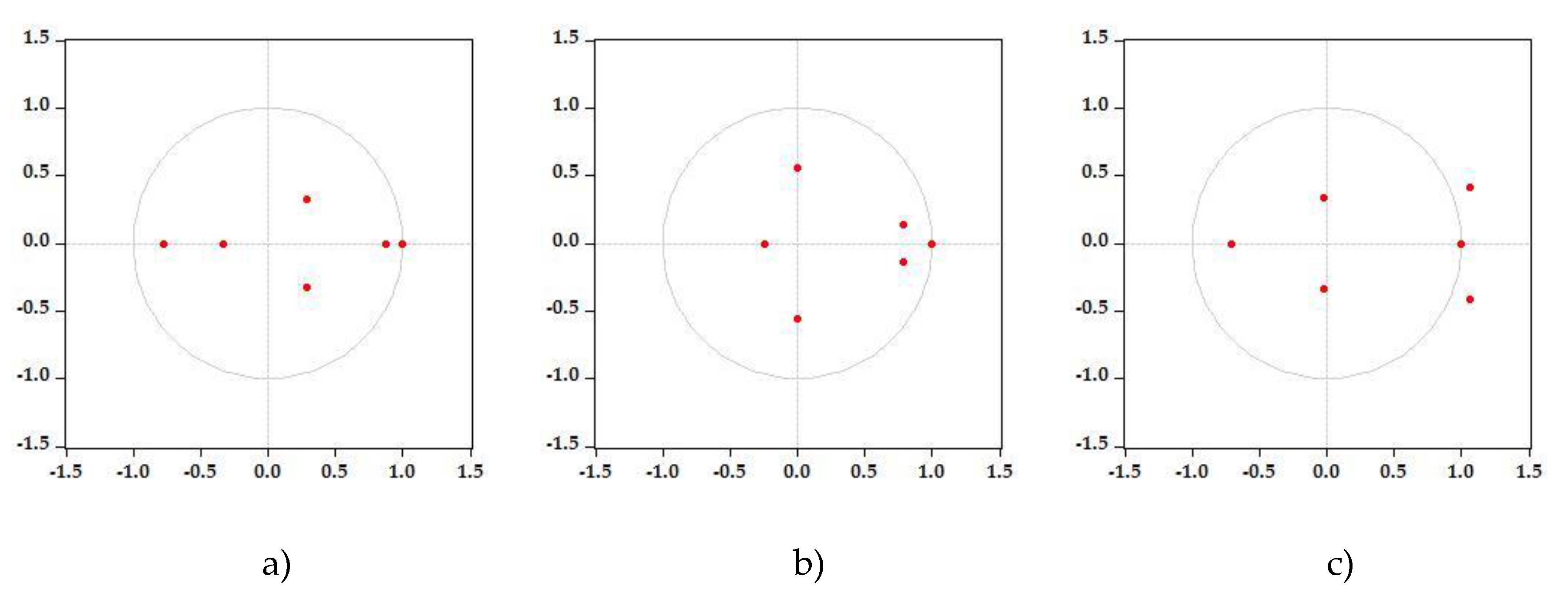 Sustainability 12 01942 g006 Sustainability 12 01942 g006