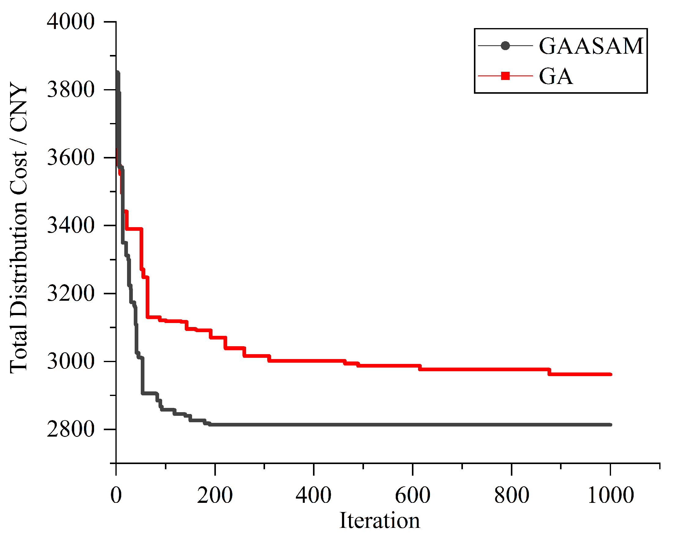 Sustainability 12 01946 g003 Sustainability 12 01946 g003