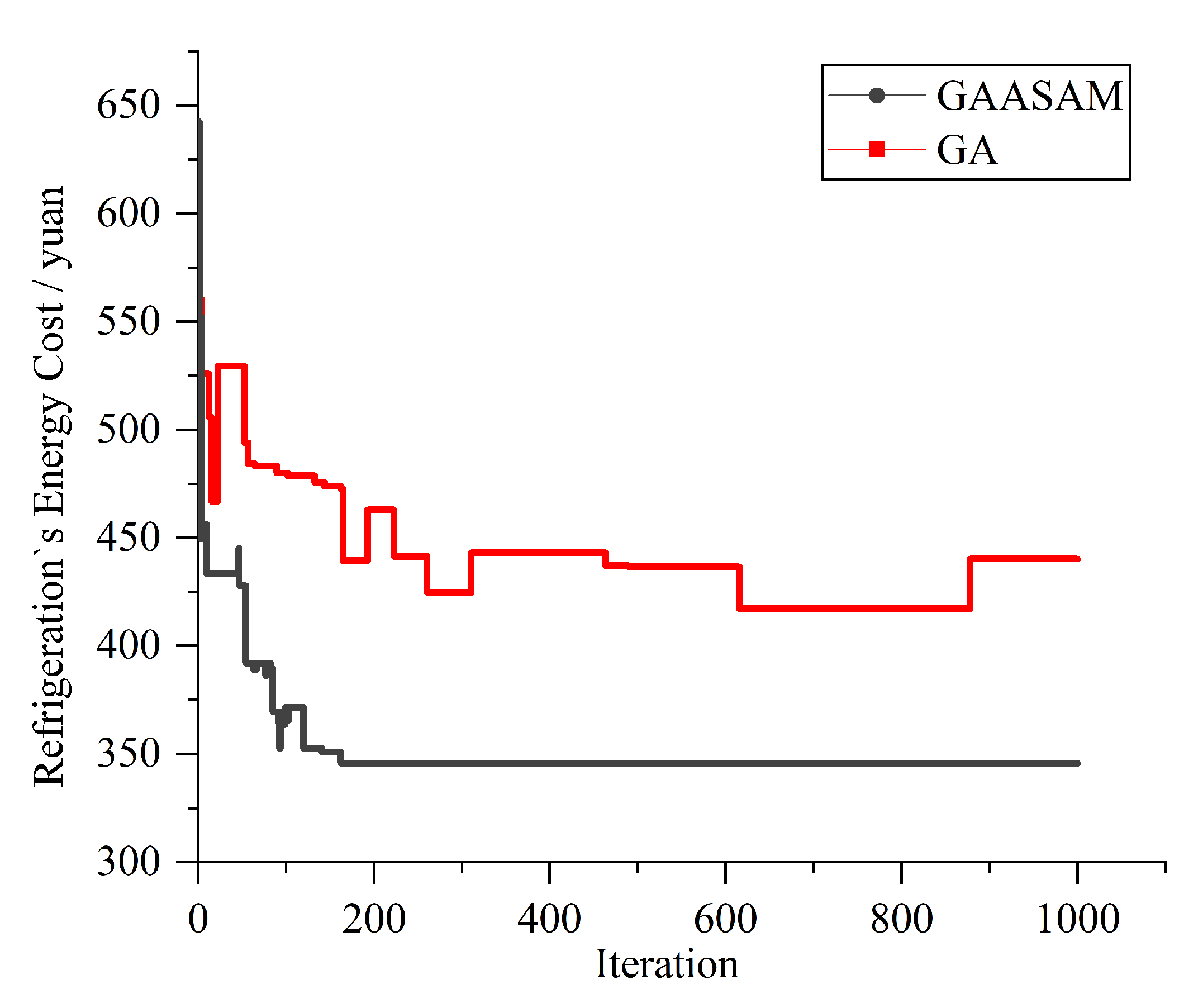Sustainability 12 01946 g005 Sustainability 12 01946 g005