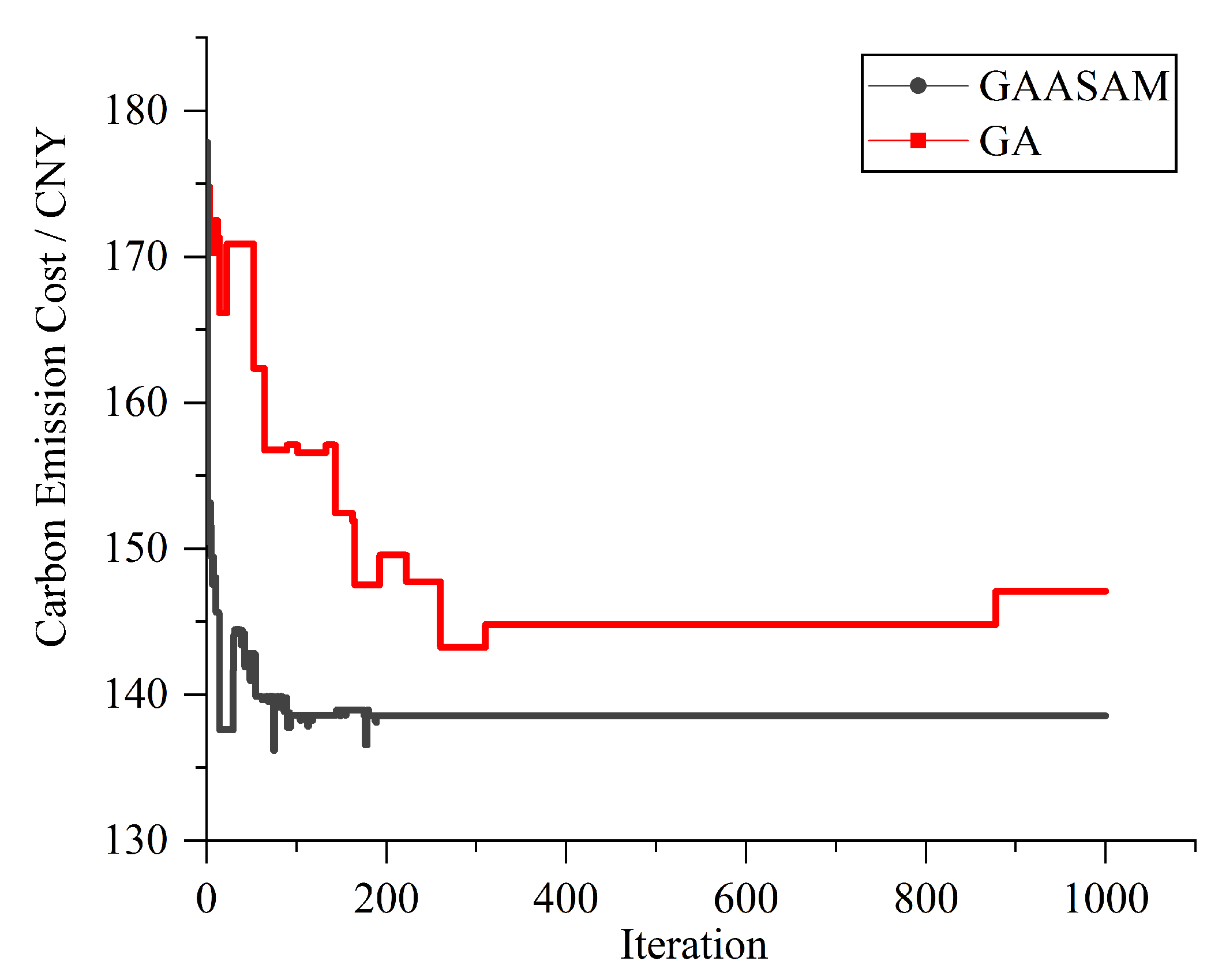 Sustainability 12 01946 g006 Sustainability 12 01946 g006
