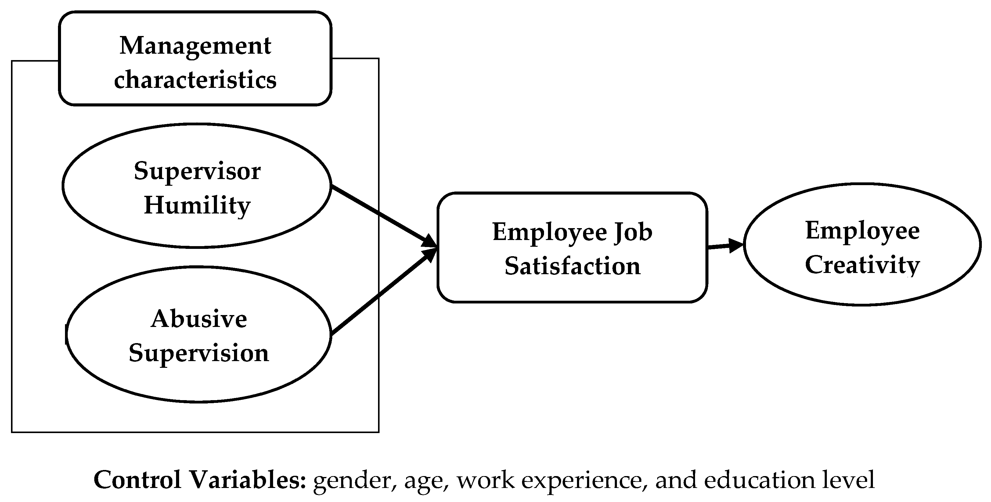 Sustainability 12 01948 g001