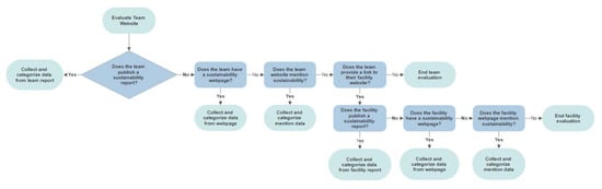 Sustainability 12 01950 g0a1