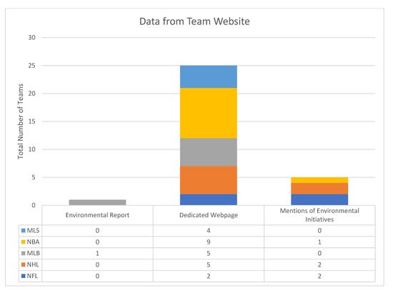 Sustainability 12 01950 g0a2
