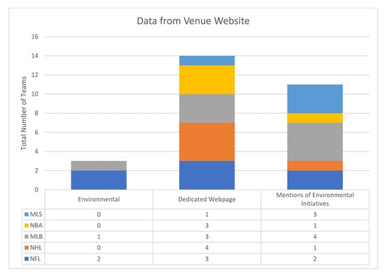 Sustainability 12 01950 g0a3
