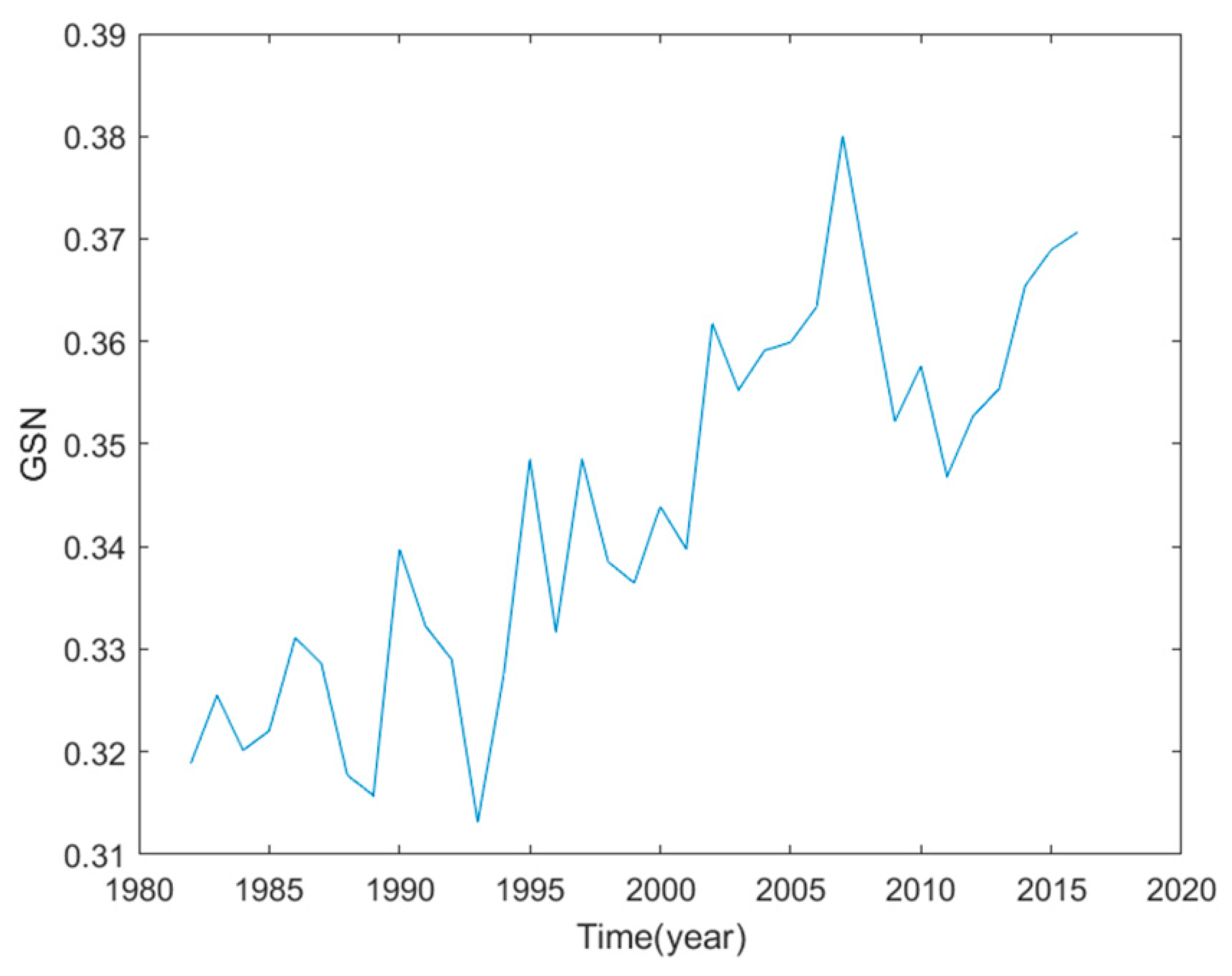 Sustainability 12 01955 g002 Sustainability 12 01955 g002