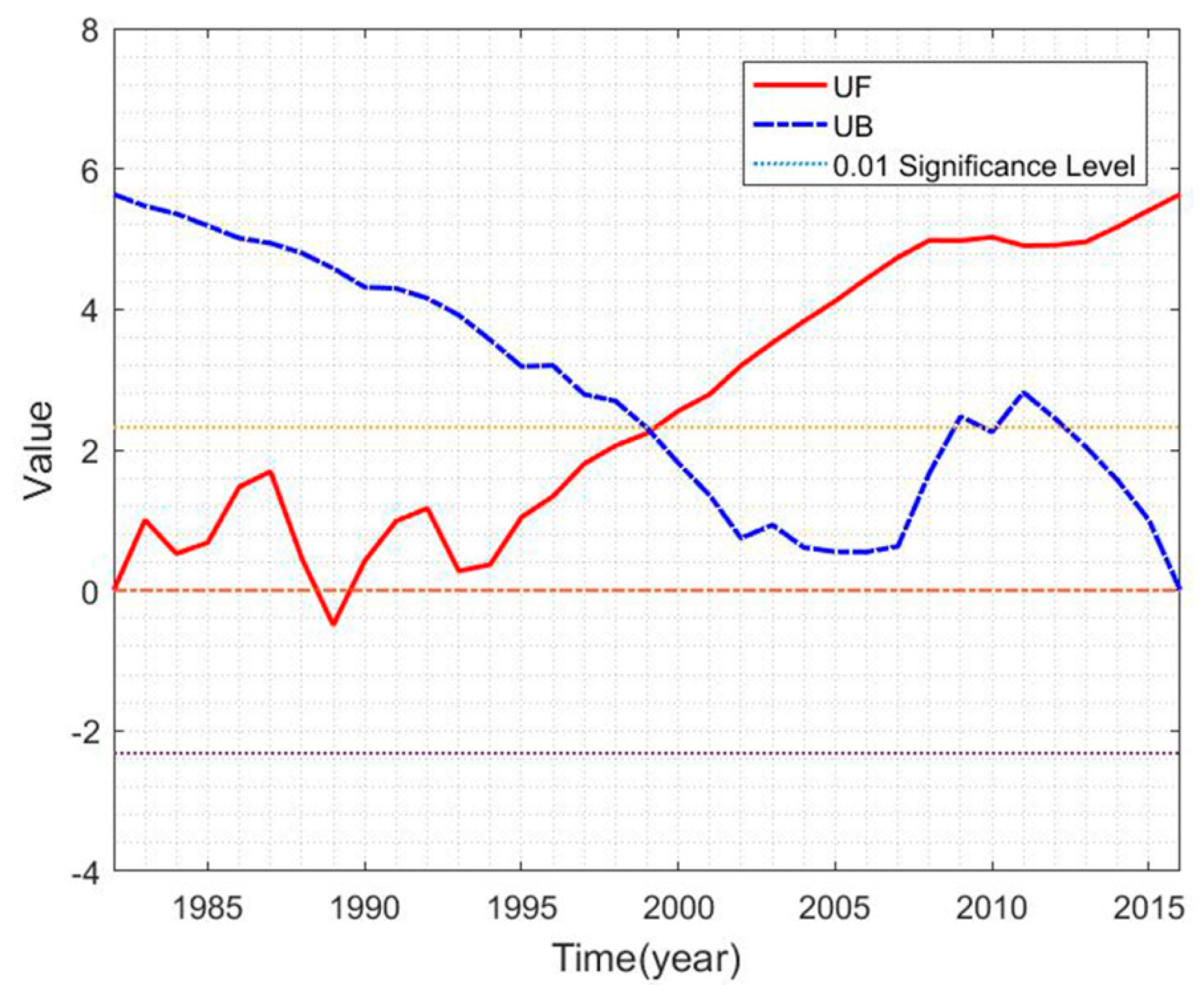 Sustainability 12 01955 g003 Sustainability 12 01955 g003