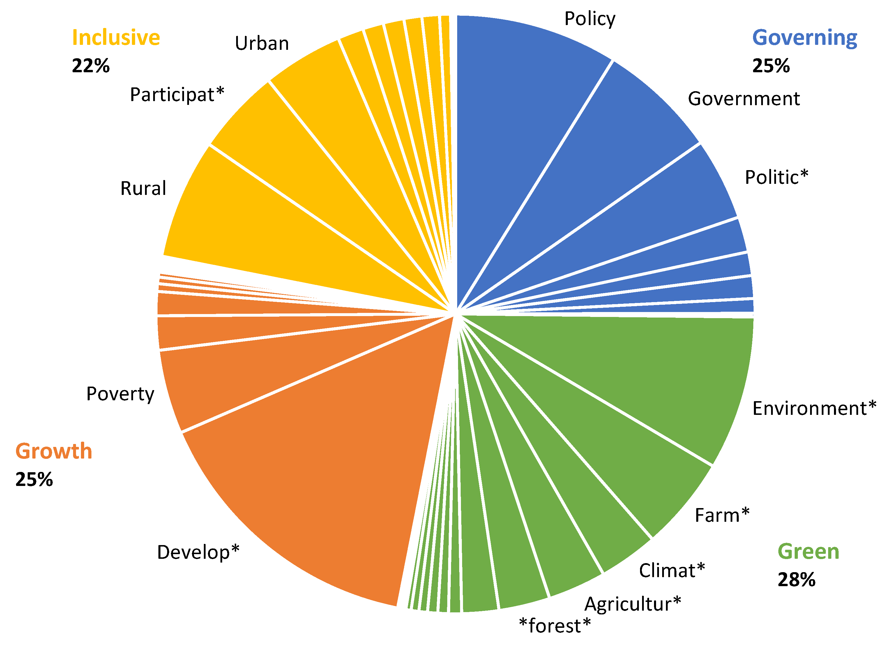 Sustainability 12 01956 g004